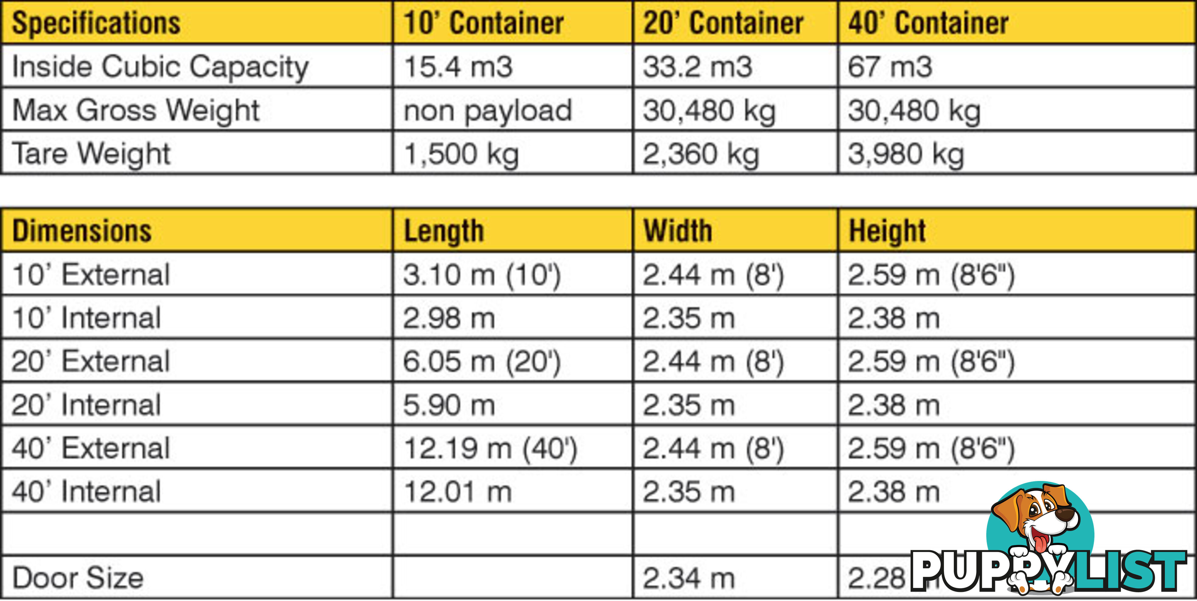 Refurbished Painted 20ft Shipping Containers Dunedoo - From $4350 + GST