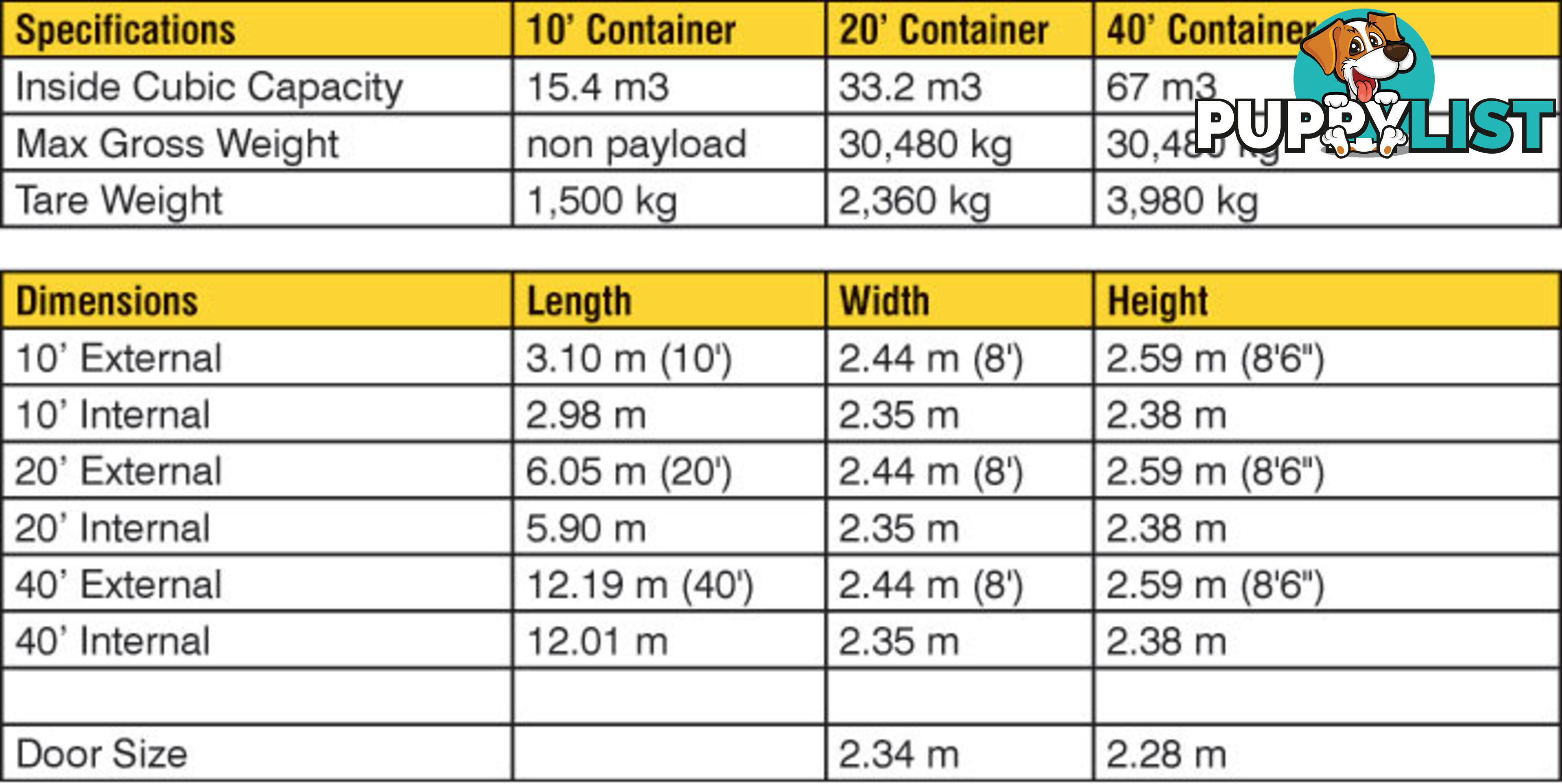 Refurbished Painted 20ft Shipping Containers Cooma - From $3950 + GST