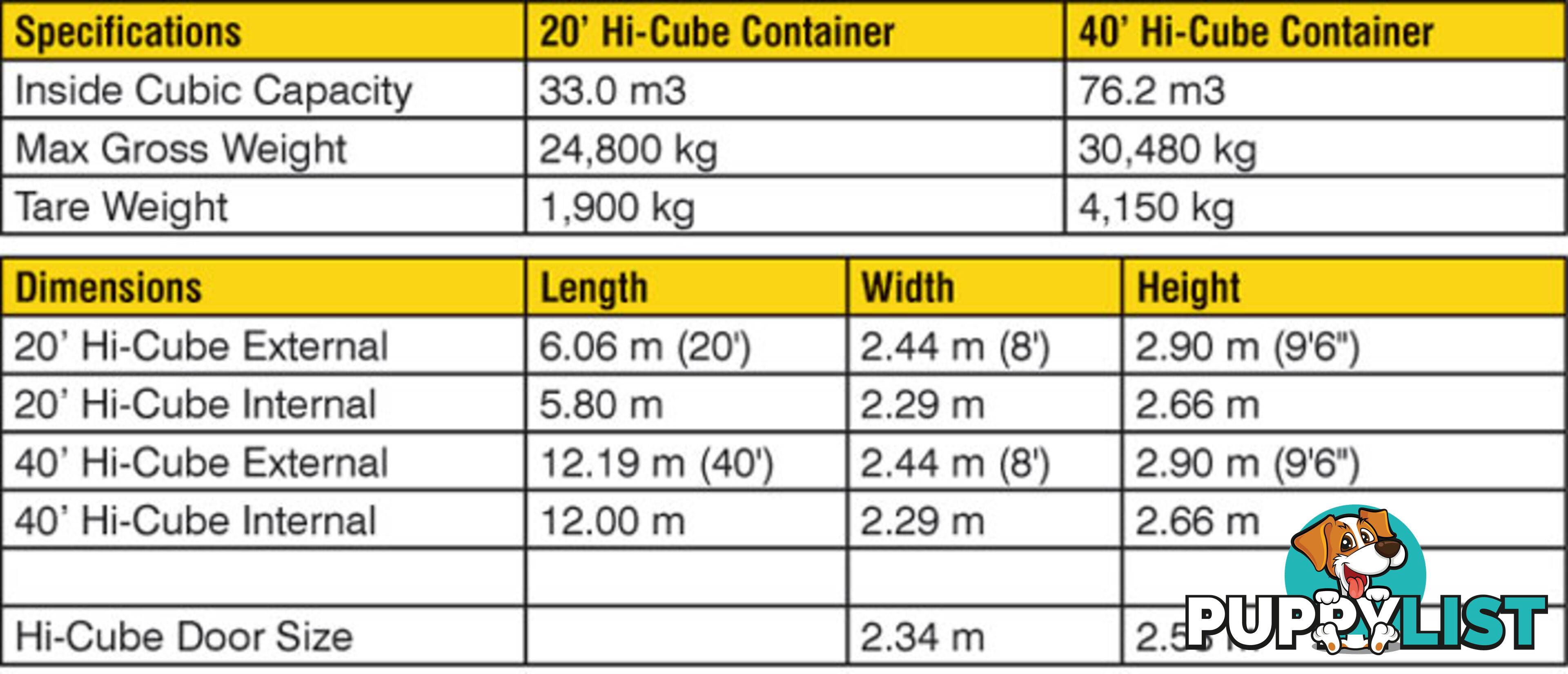 New 40ft High Cube Shipping Containers Beechmont - From $7900 + GST