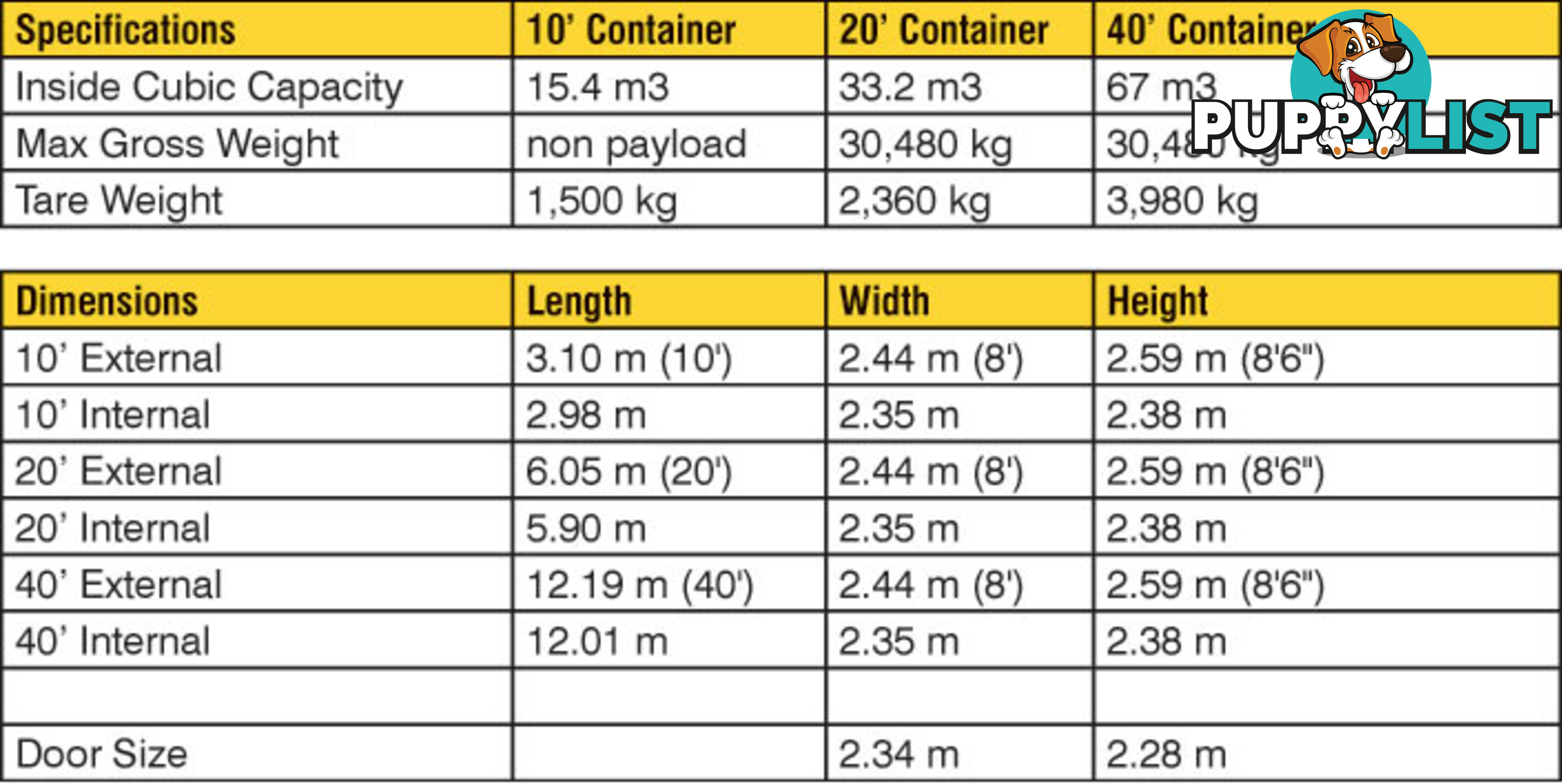 Used 20ft Shipping Containers Bundaberg - From $2900 + GST