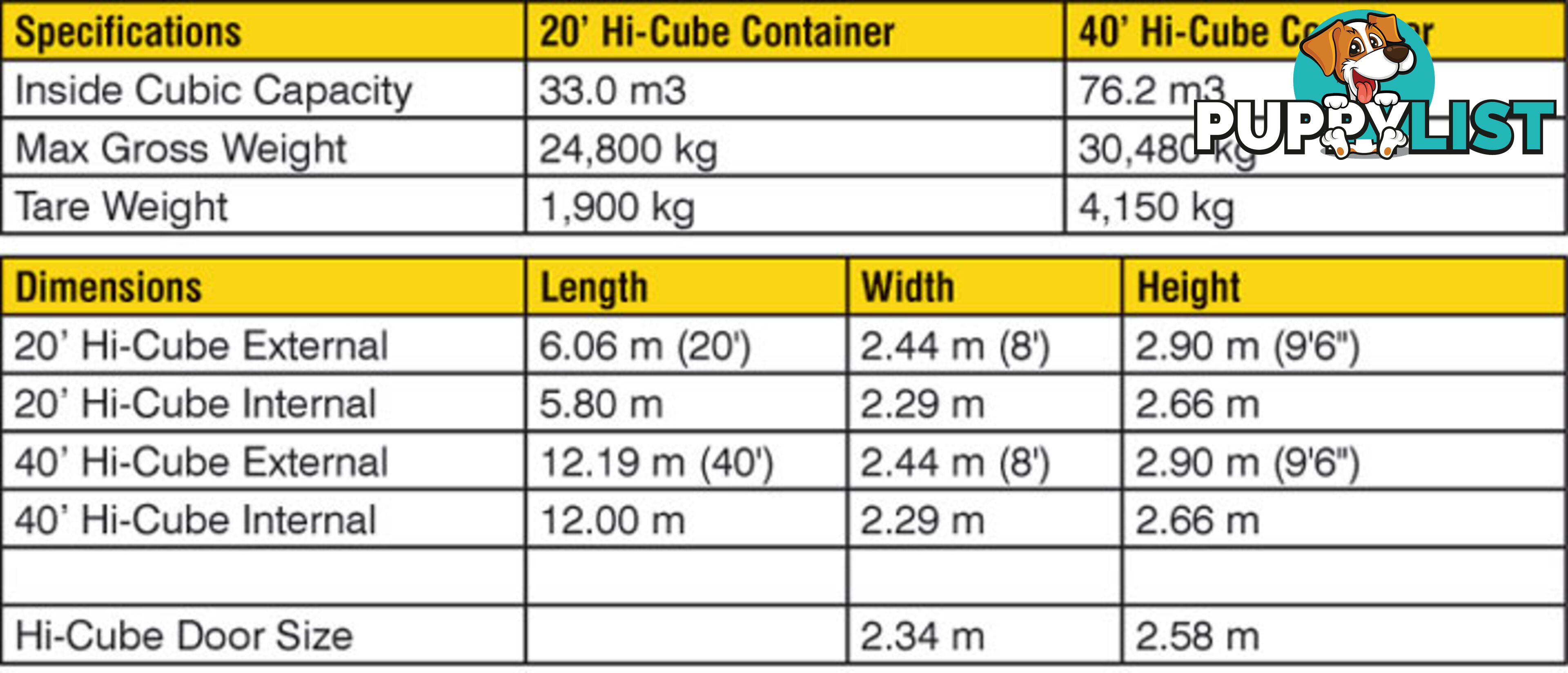 New 40ft High Cube Shipping Containers Port Lincoln - From $7200 + GST