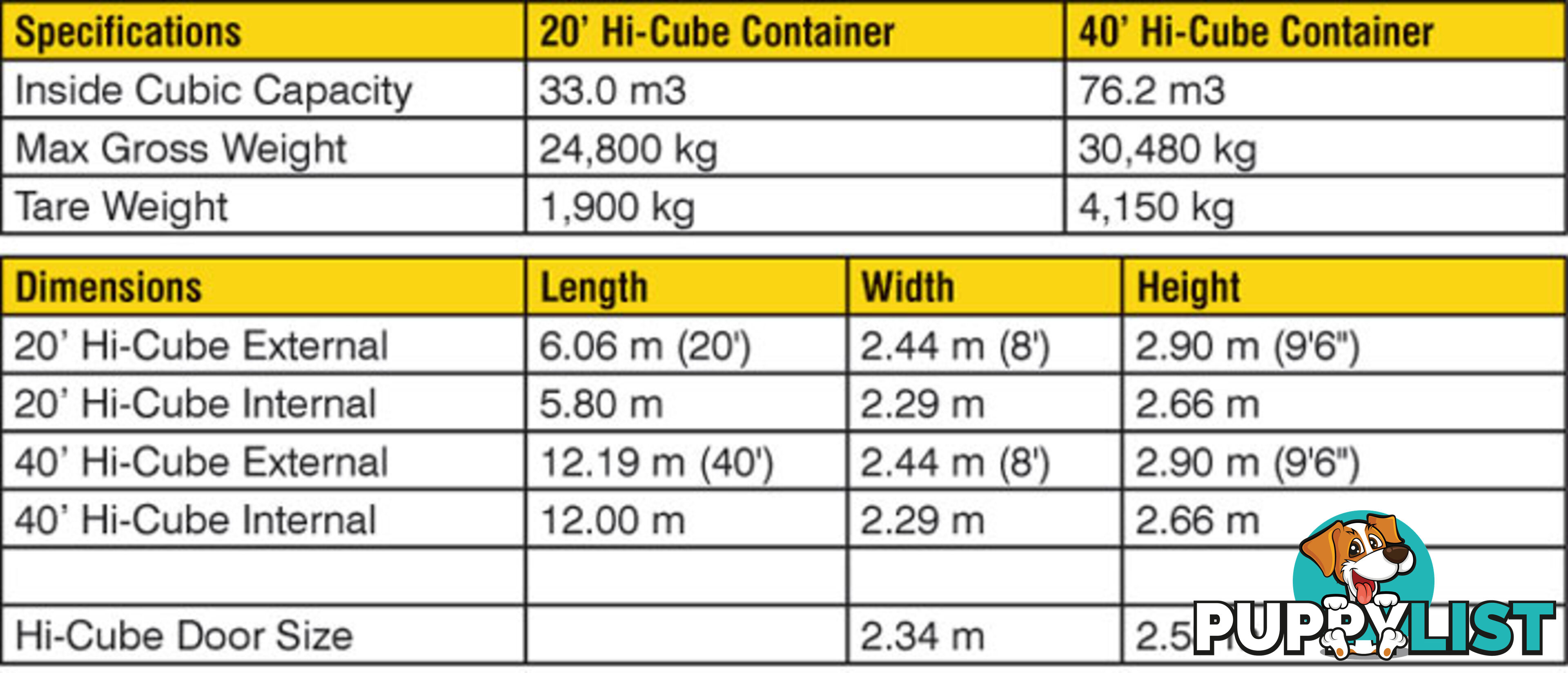 New 40ft High Cube Shipping Containers Goolwa - From $7200 + GST