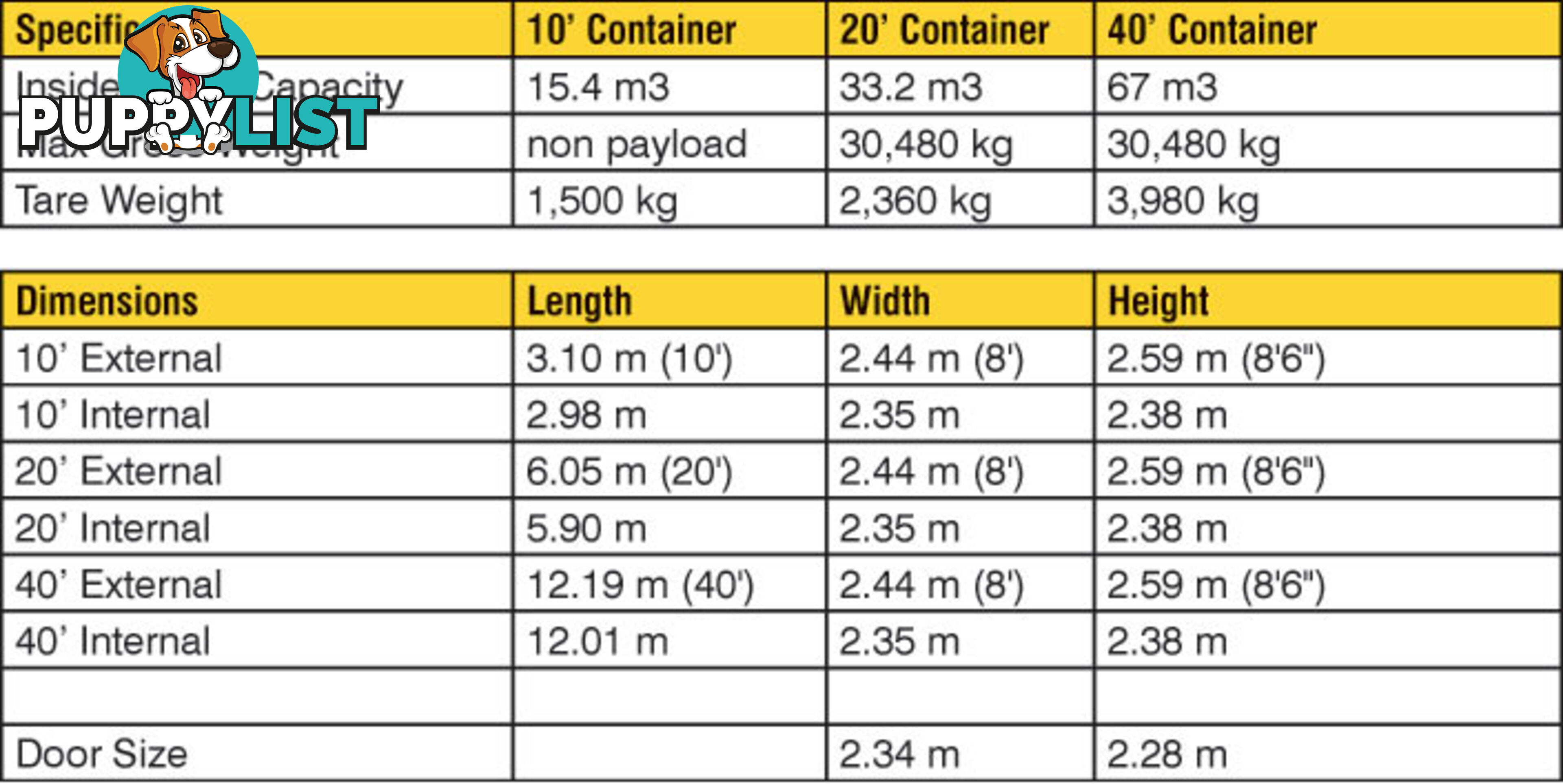 Refurbished Painted 20ft Shipping Containers Sale - From $3850 + GST