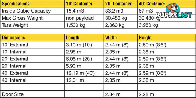 New 20ft Shipping Containers Ballina - From $6450 + GST