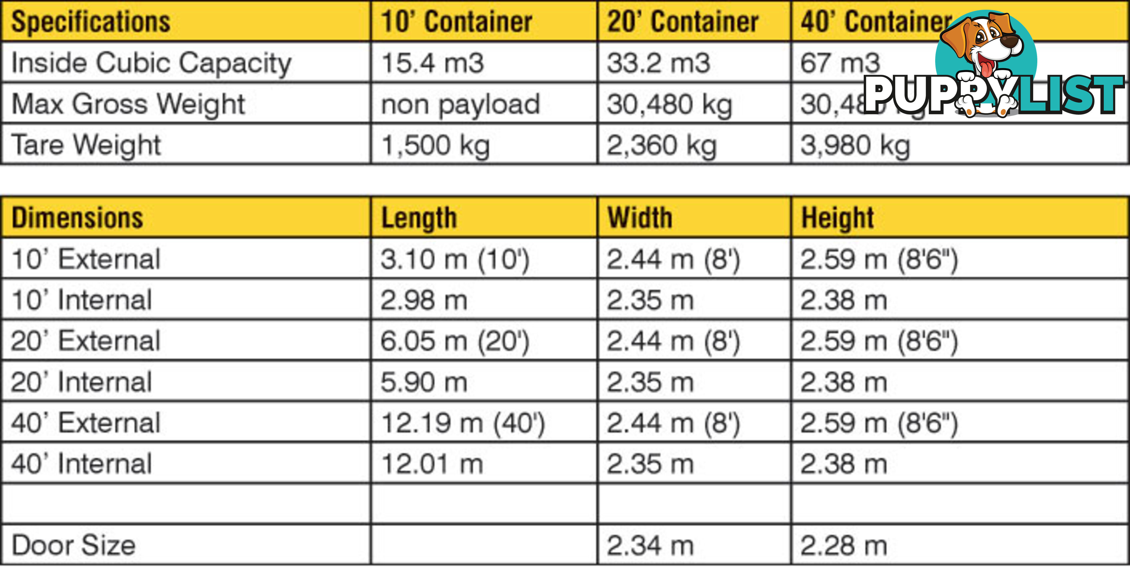 Used 20ft Shipping Containers  - From $3500 + GST