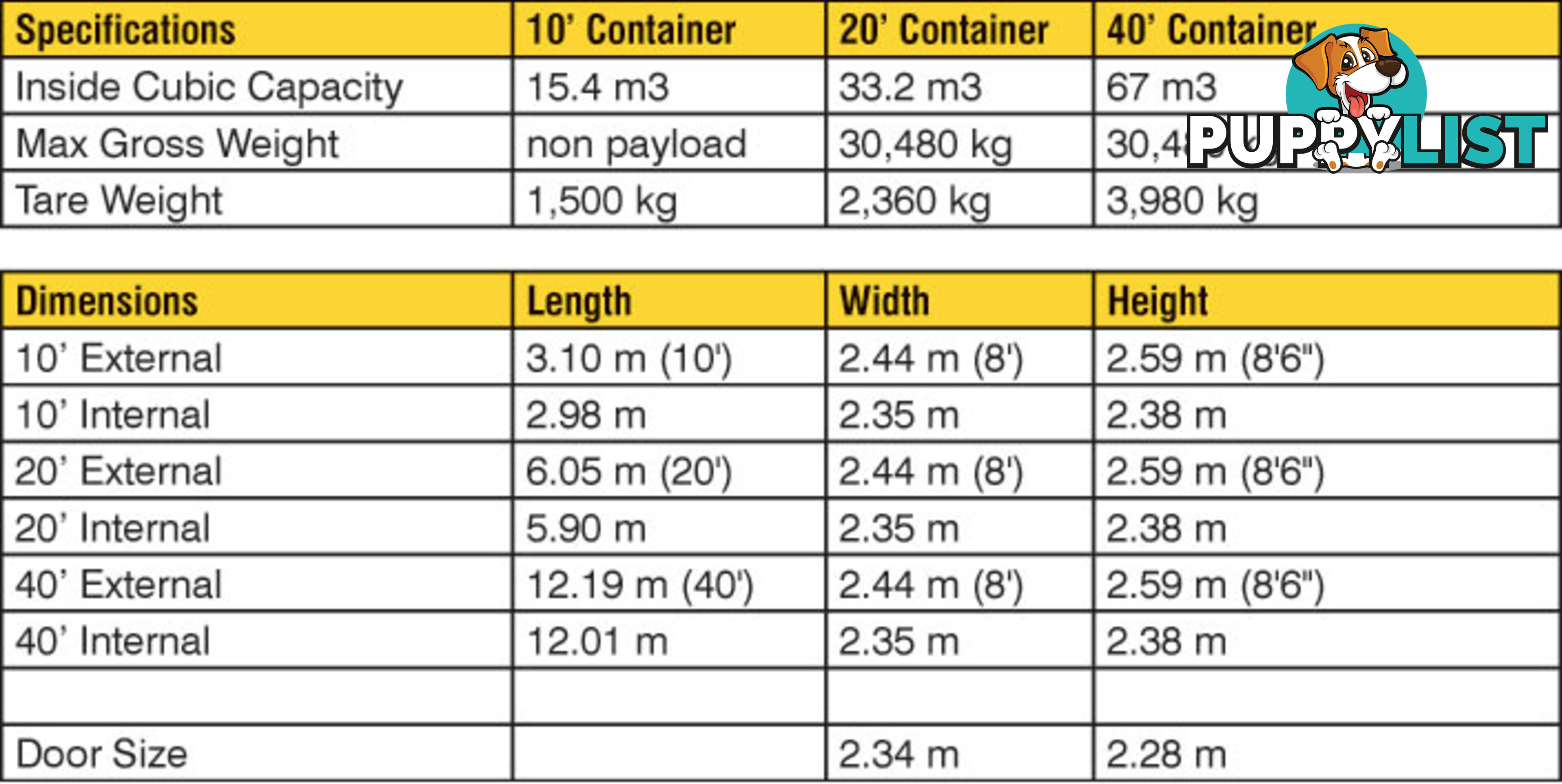 Refurbished Painted 20ft Shipping Containers Canberra - From $4650 + GST