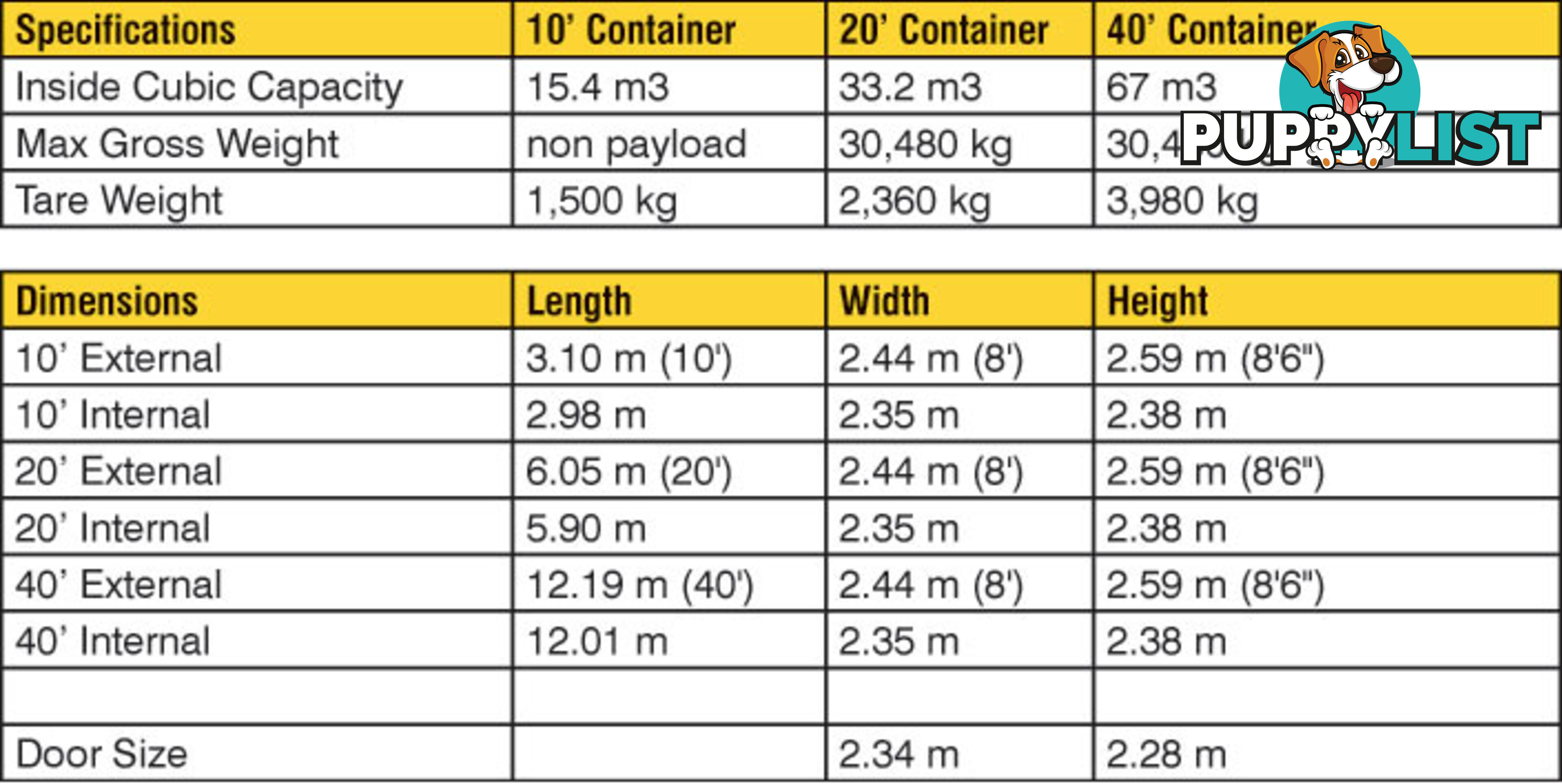 Used 20ft Shipping Containers Moruya - From $2950 + GST