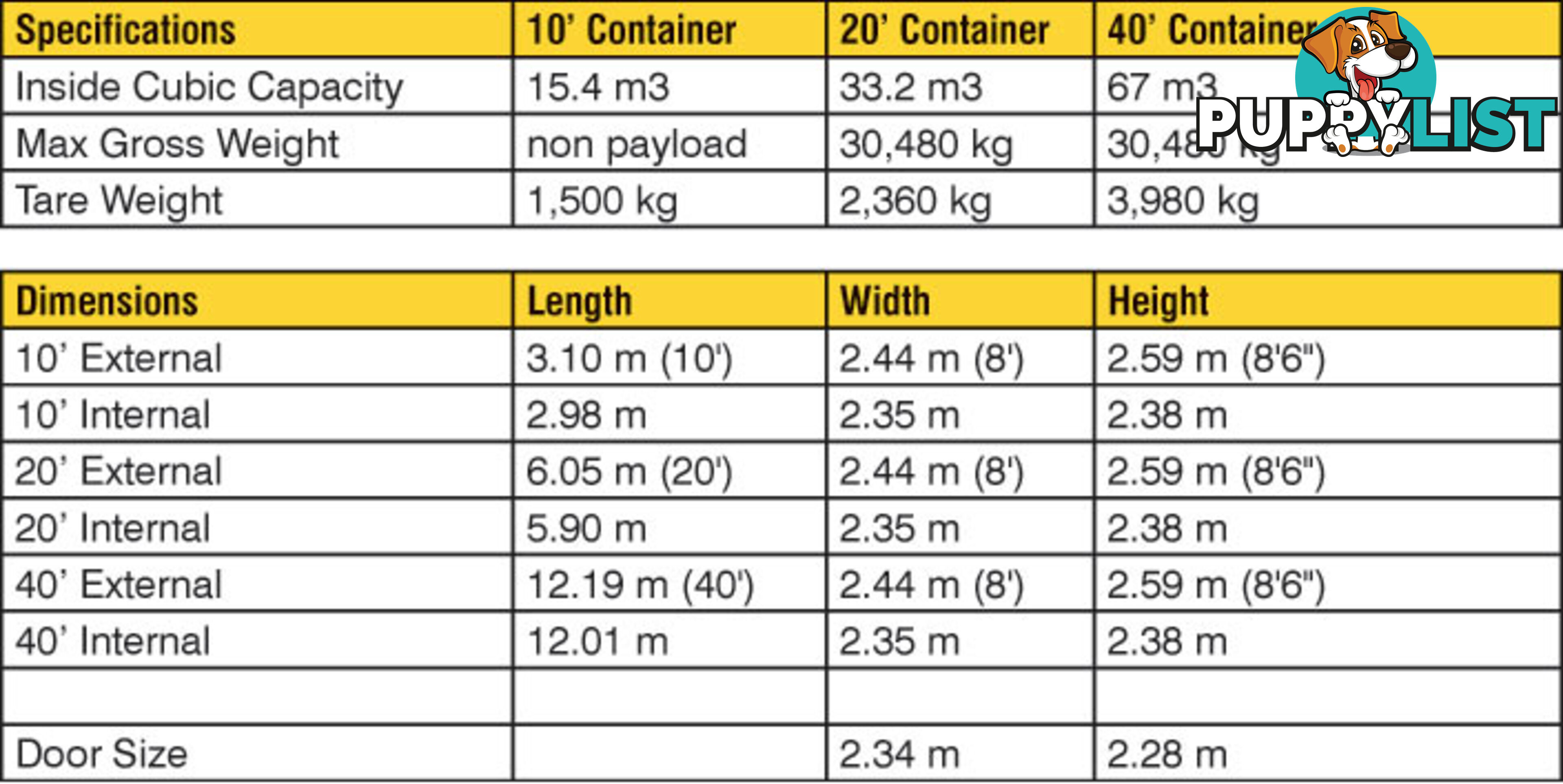 New 20ft Shipping Containers Michelago - From $6450 + GST