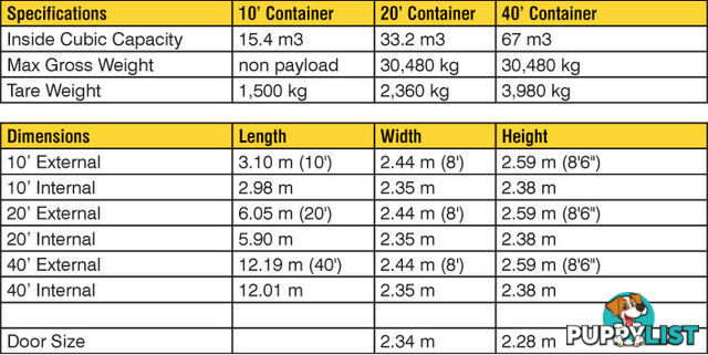 Used 20ft Shipping Containers Cambelltown - From $2950 + GST