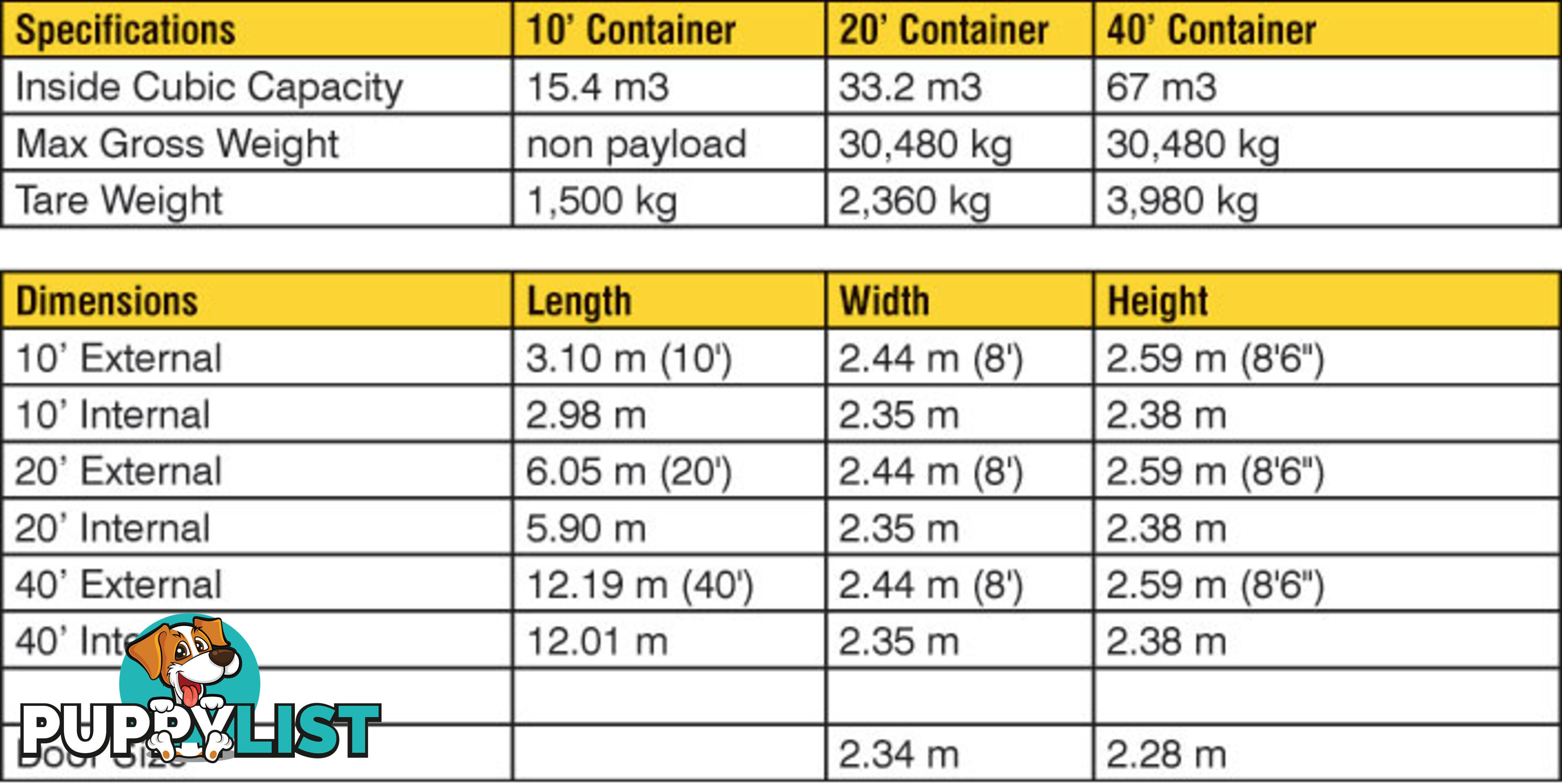 Refurbished Painted 20ft Shipping Containers Stroud - From $4350 + GST