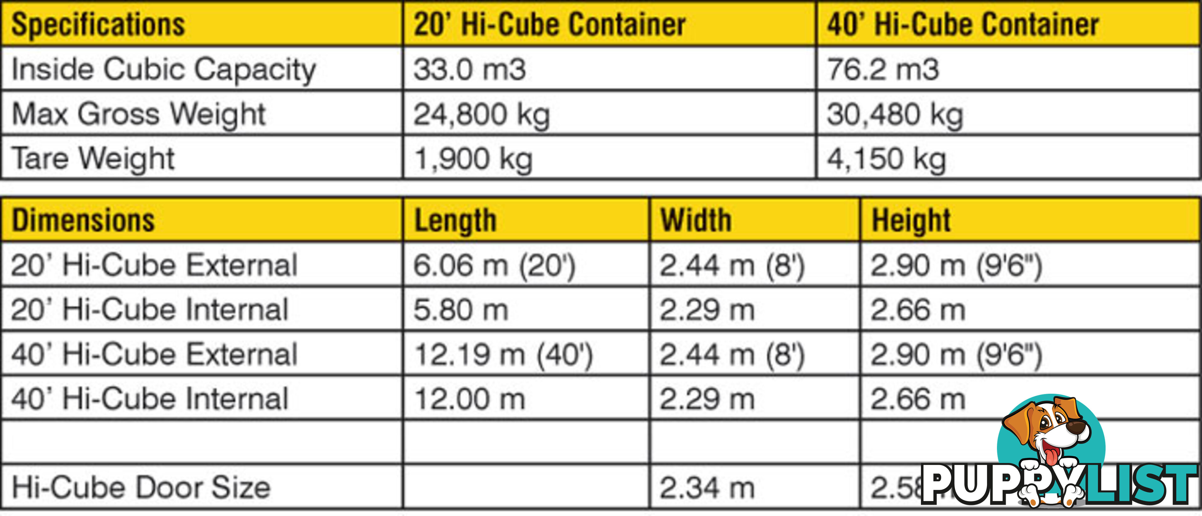 New 40ft High Cube Shipping Containers Orange - From $7150 + GST