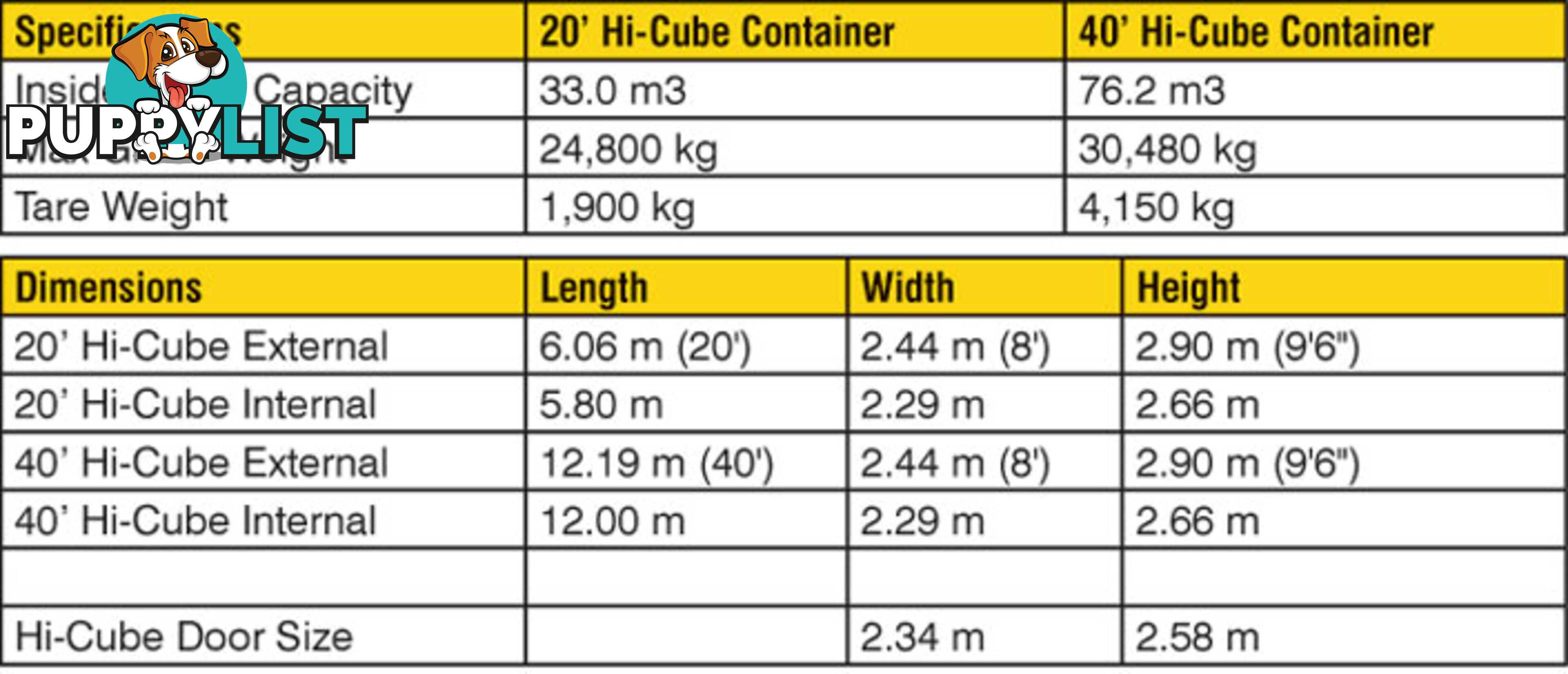 New 40ft High Cube Shipping Containers Raymond Terrace - From $7950 + GST