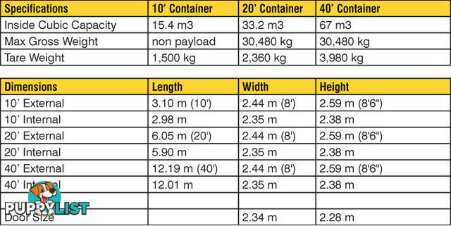 Refurbished Painted 20ft Shipping Containers Agnes Water - From $3900 + GST