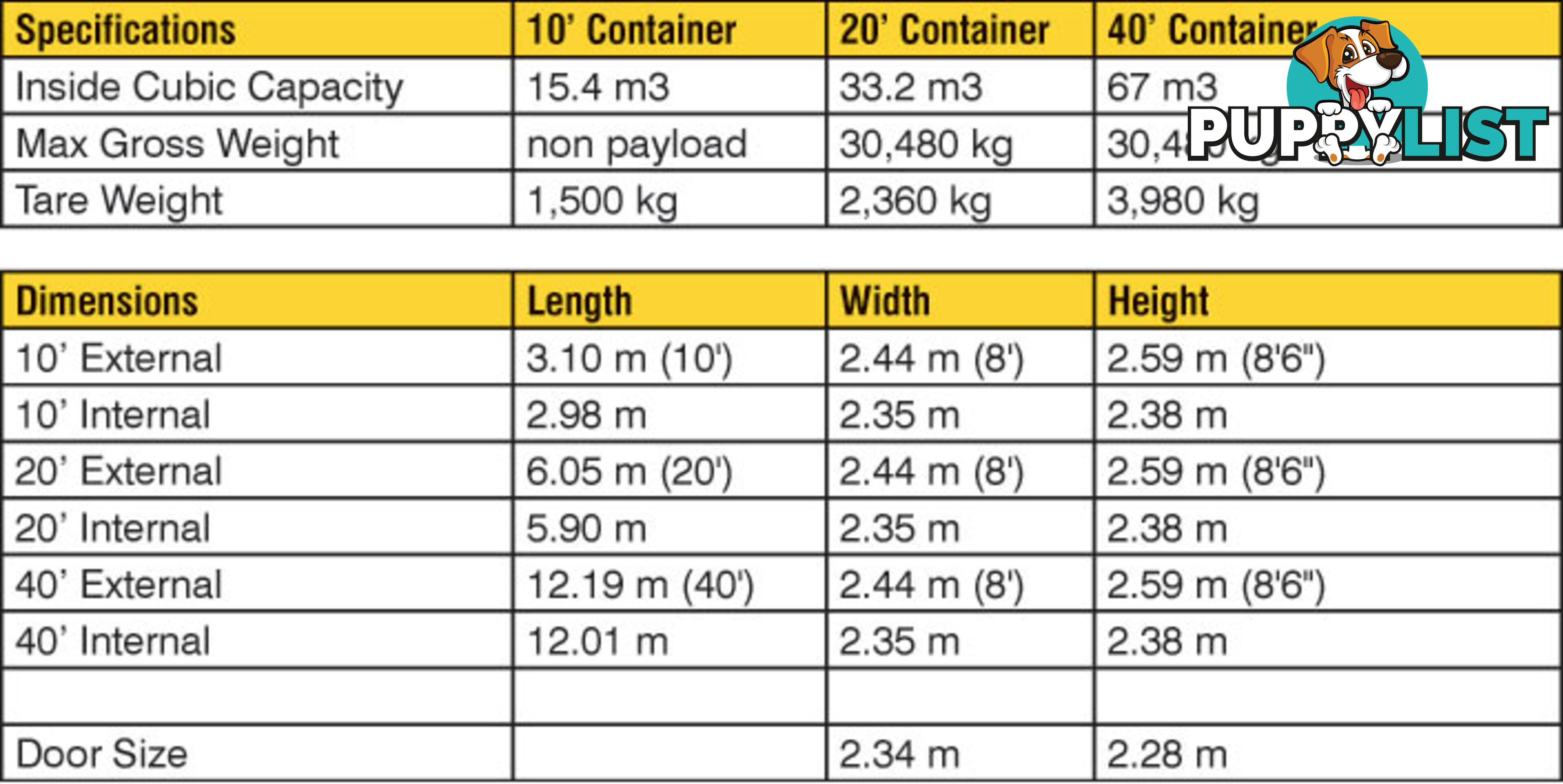 Used 20ft Shipping Containers Beechmont - From $2900 + GST