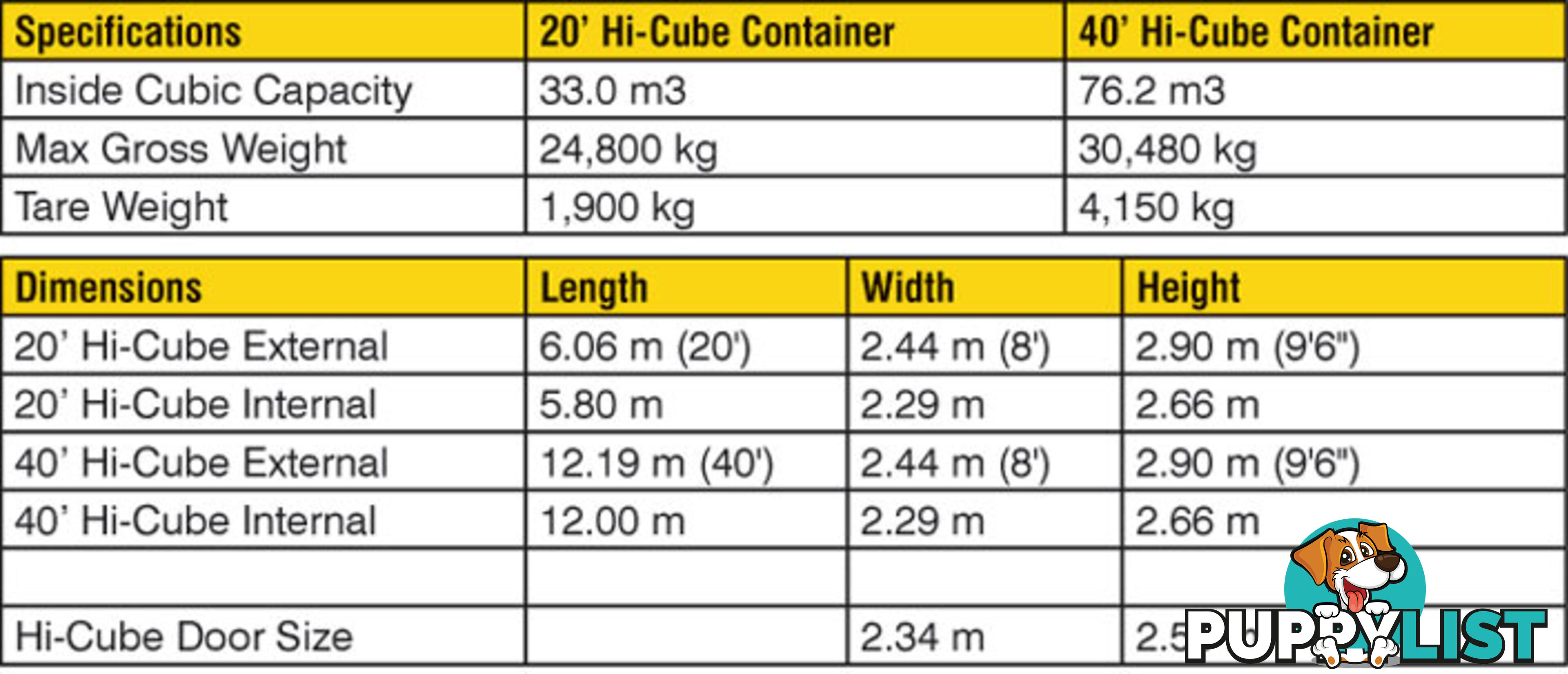 New 40ft High Cube Shipping Containers Joondalup - From $8500 + GST