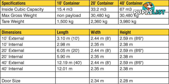 Used 20ft Shipping Containers Eden - From $2950 + GST