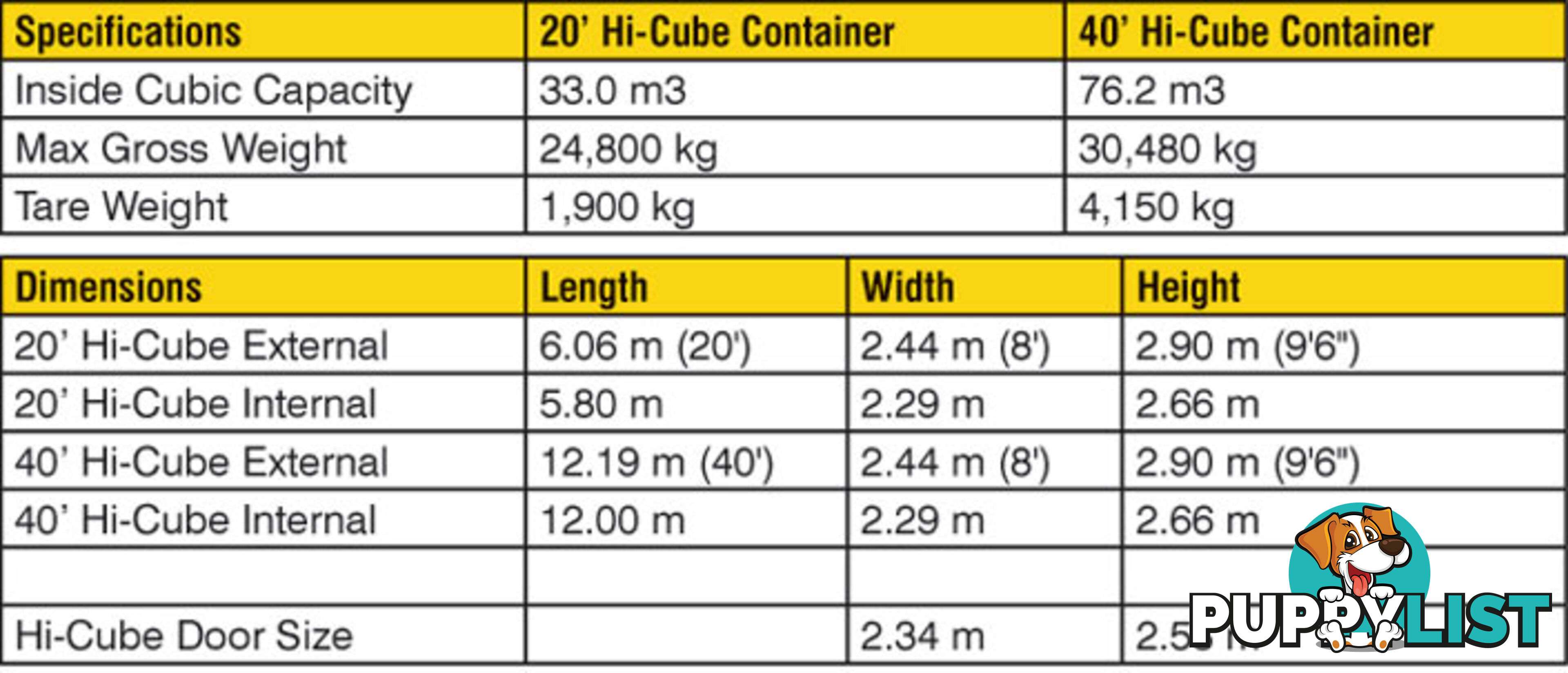 New 40ft High Cube Shipping Containers Coolangatta - From $7900 + GST