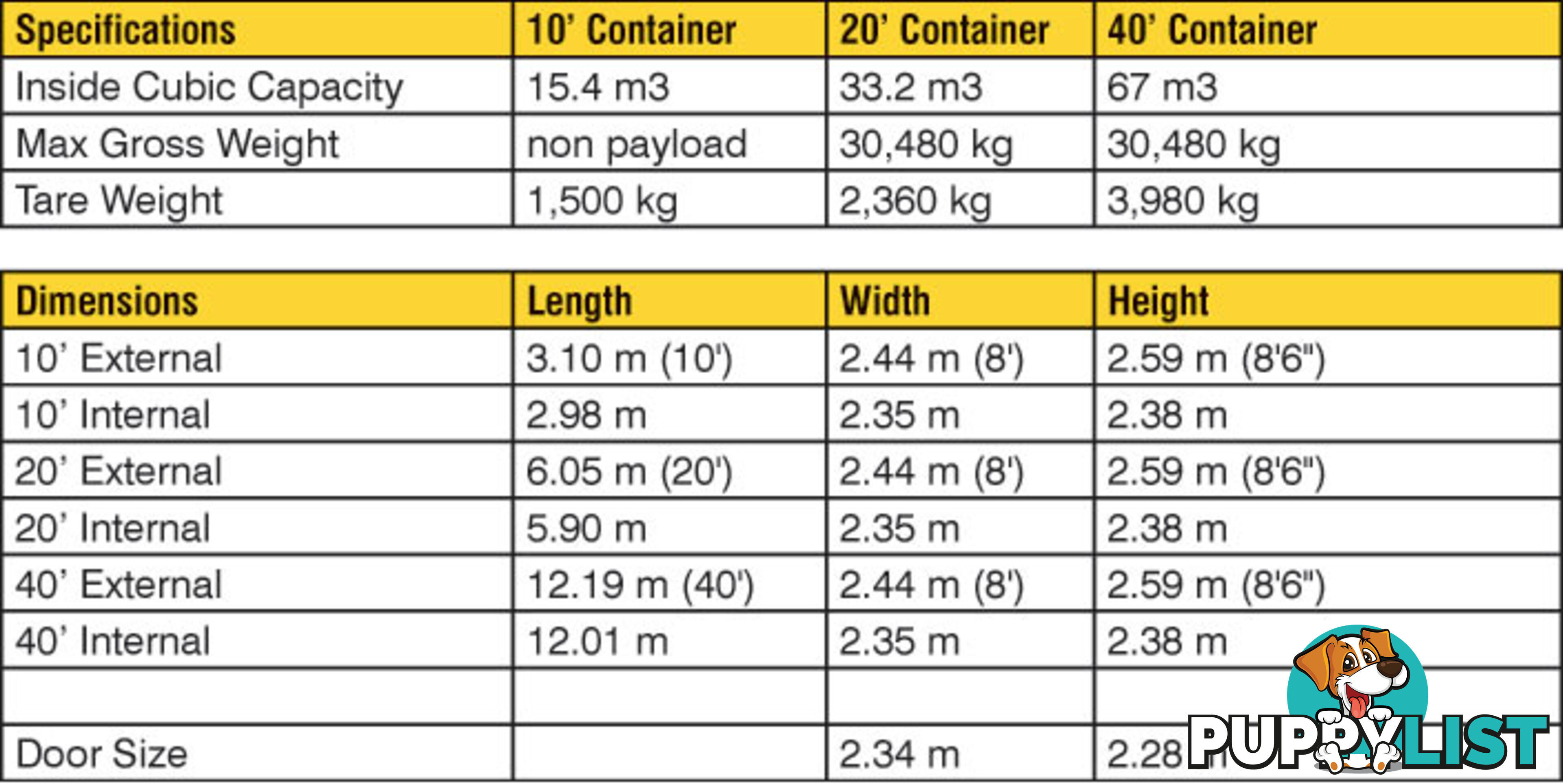 Used 20ft Shipping Containers Paterson - From $3650 + GST
