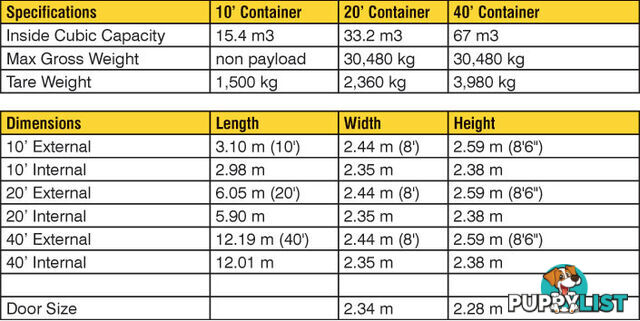 Used 20ft Shipping Containers Nelson Bay - From $3650 + GST