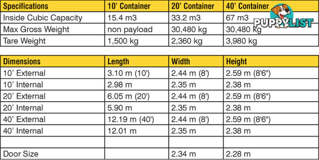 Used 20ft Shipping Containers Ballina - From $2950 + GST