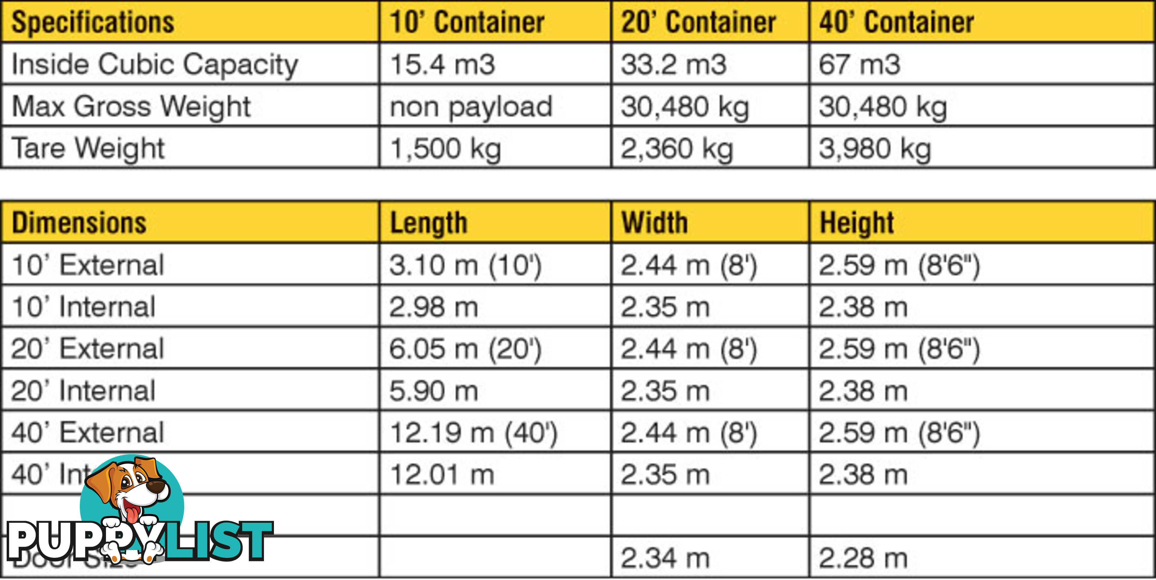 Refurbished Painted 20ft Shipping Containers Denman - From $4350 + GST