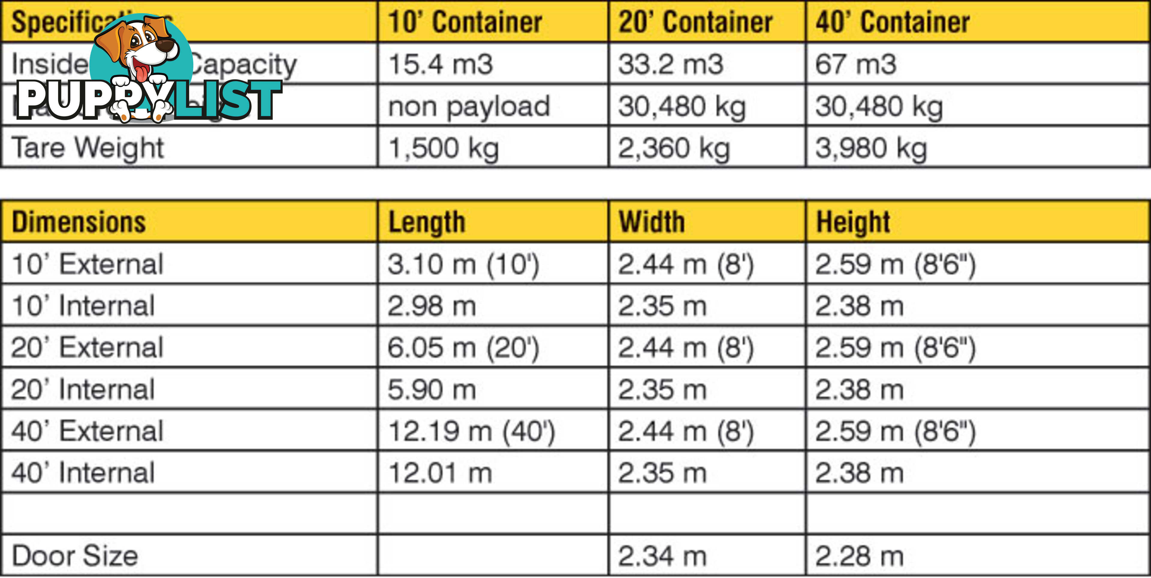 New 20ft Shipping Containers Gunnedah - From $6850 + GST