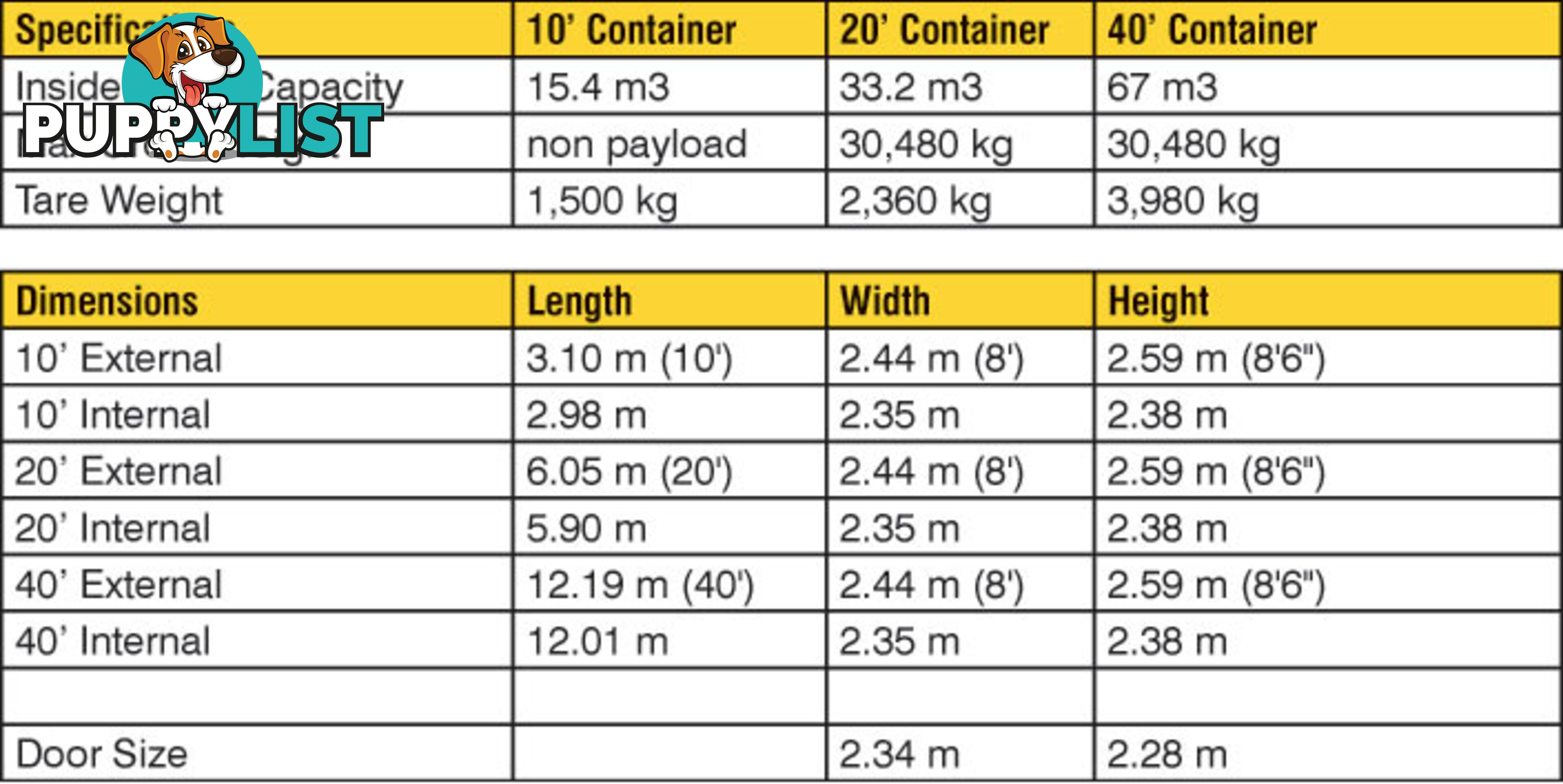 Used 20ft Shipping Containers Forbes - From $2950 + GST