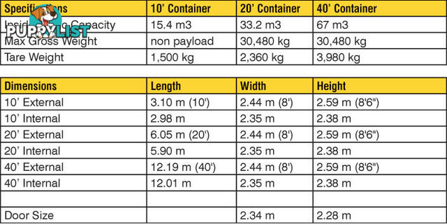 Used 20ft Shipping Containers Forbes - From $2950 + GST