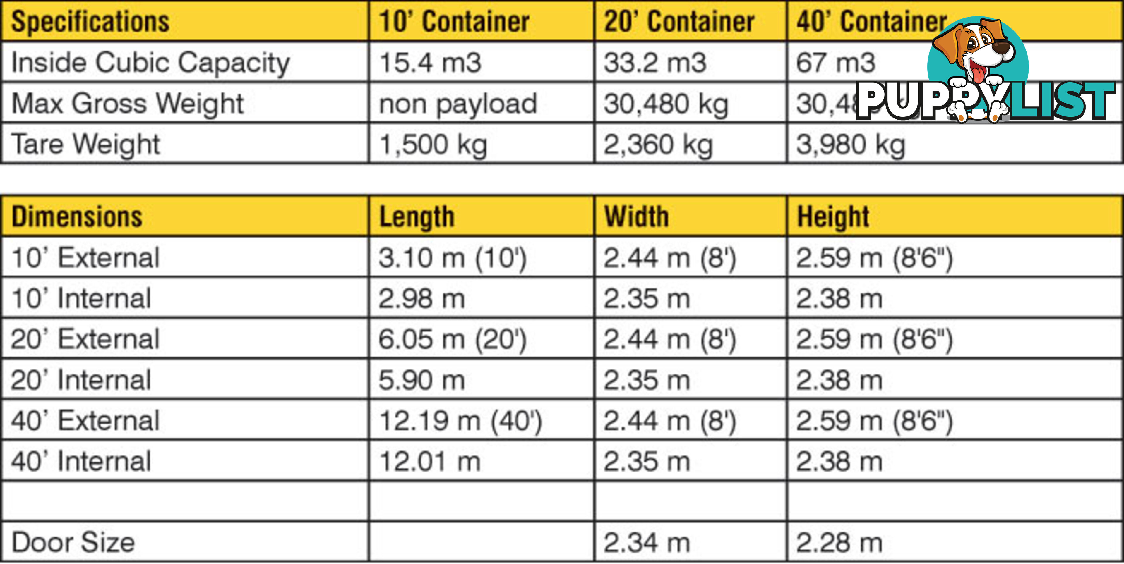 New 20ft Shipping Containers Tuggerah - From $6850 + GST