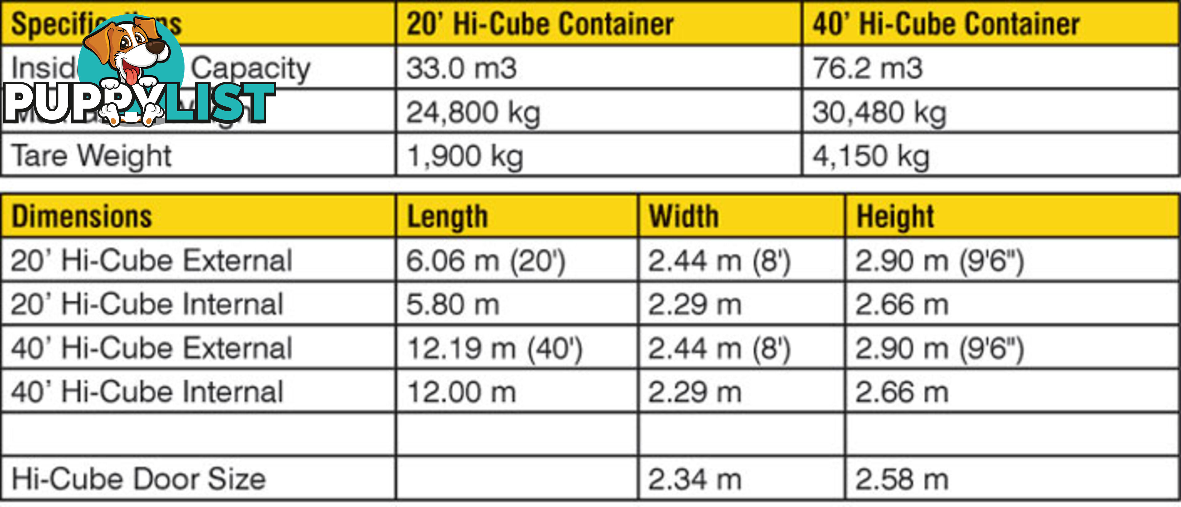 New 40ft High Cube Shipping Containers Werribee - From $7100 + GST