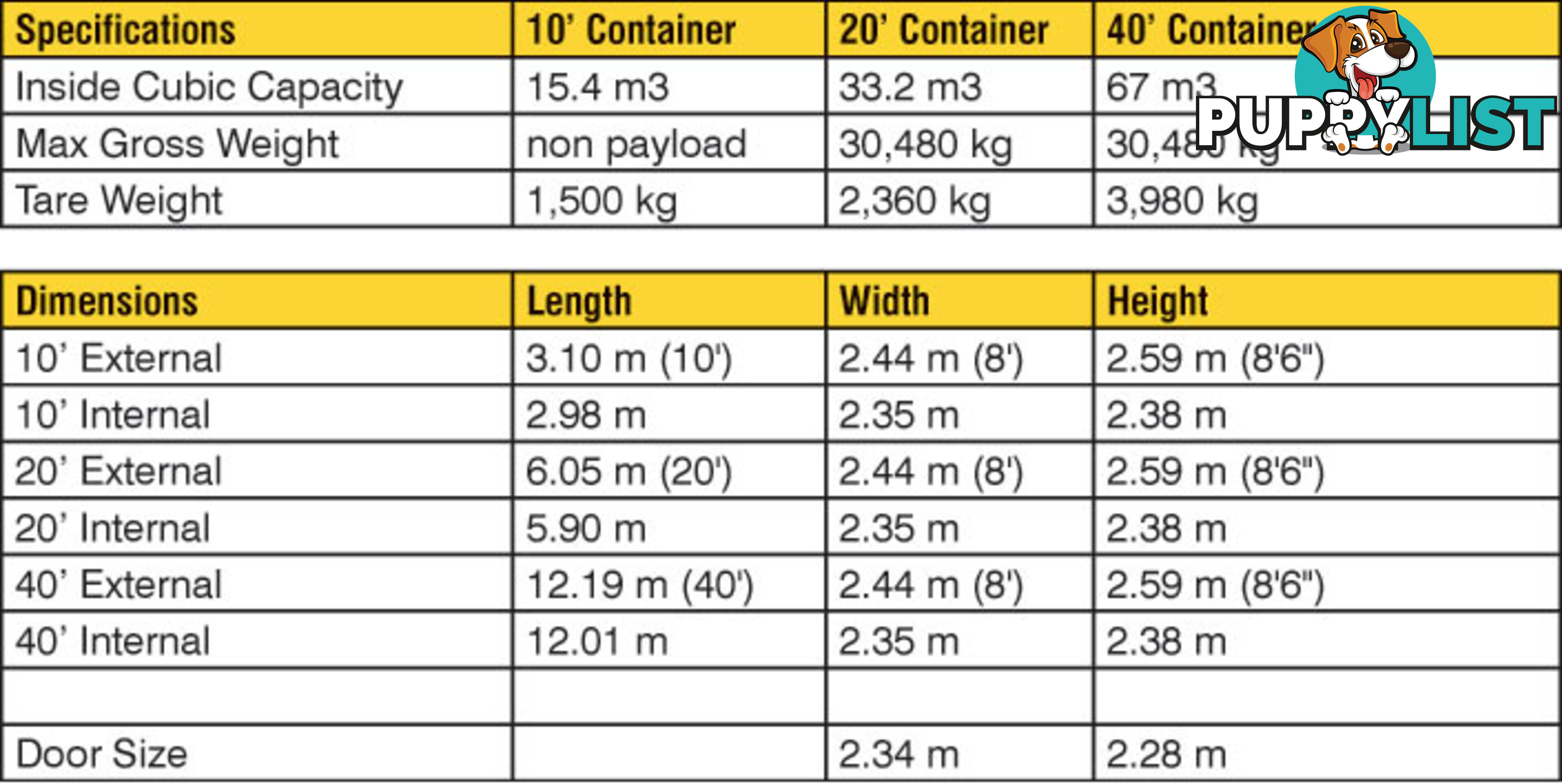 Refurbished Painted 20ft Shipping Containers Tumut - From $3950 + GST