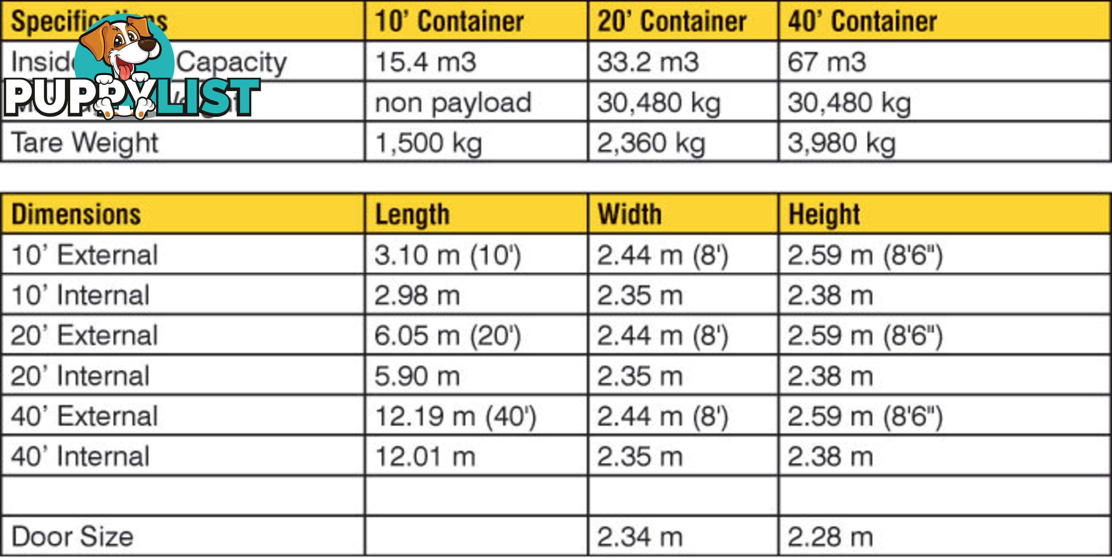 New 20ft Shipping Containers Yass - From $6450 + GST