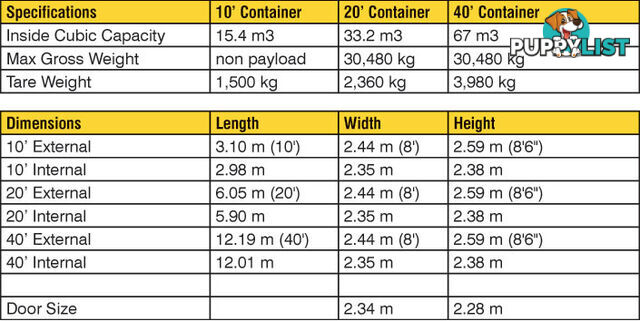 New 20ft Shipping Containers Yass - From $6450 + GST