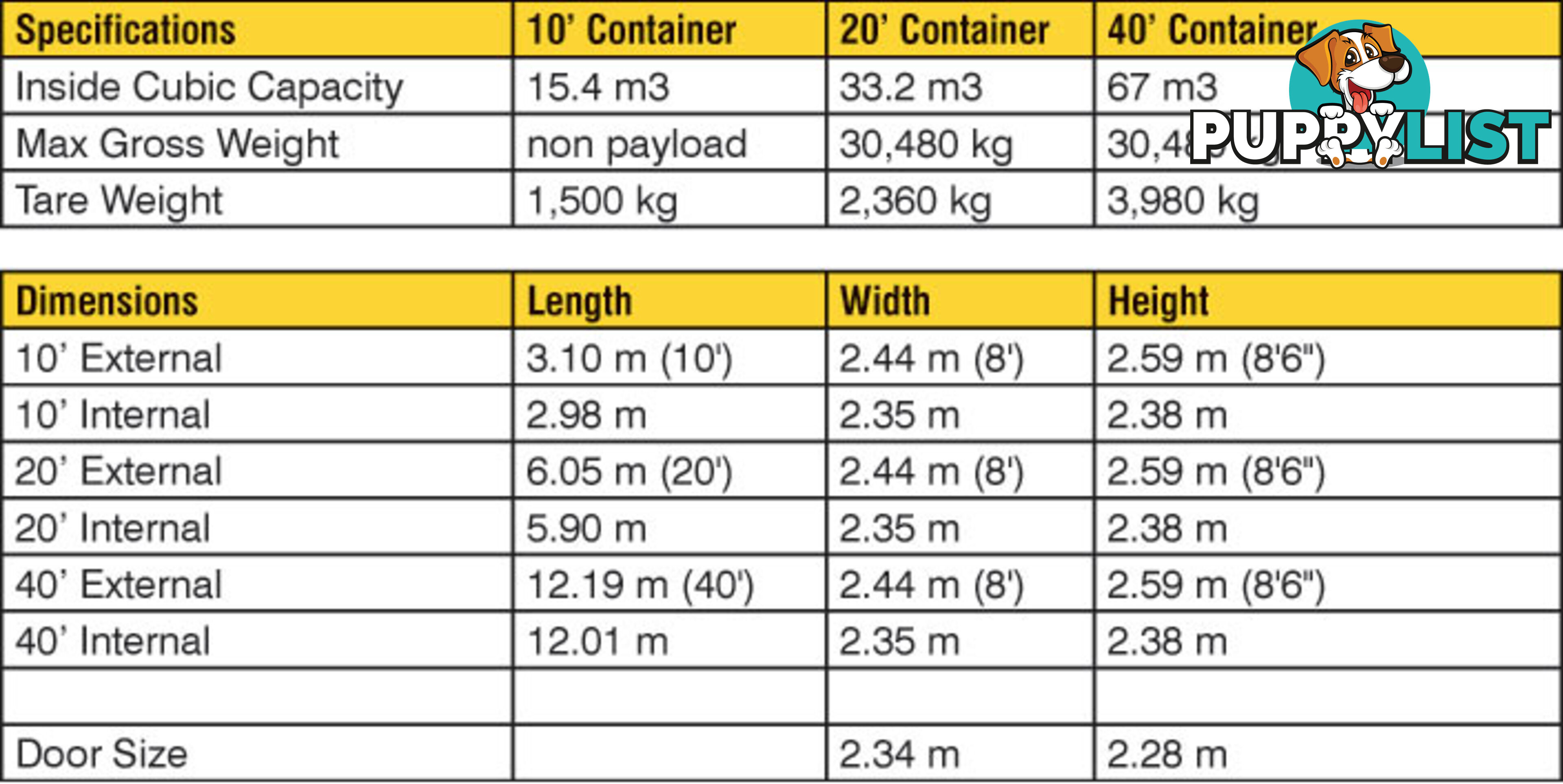 Used 20ft Shipping Containers Dubbo - From $2950 + GST