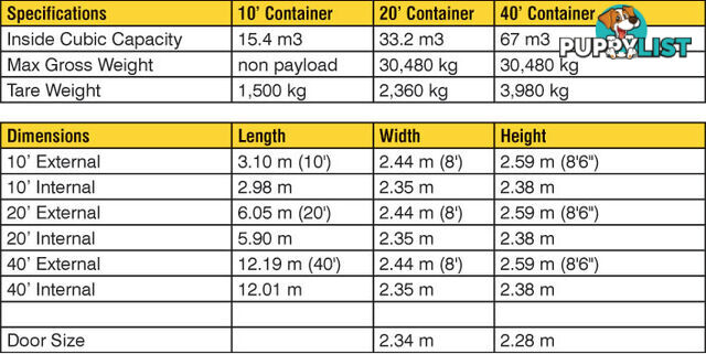 New 20ft Shipping Containers Nelson Bay - From $6850 + GST