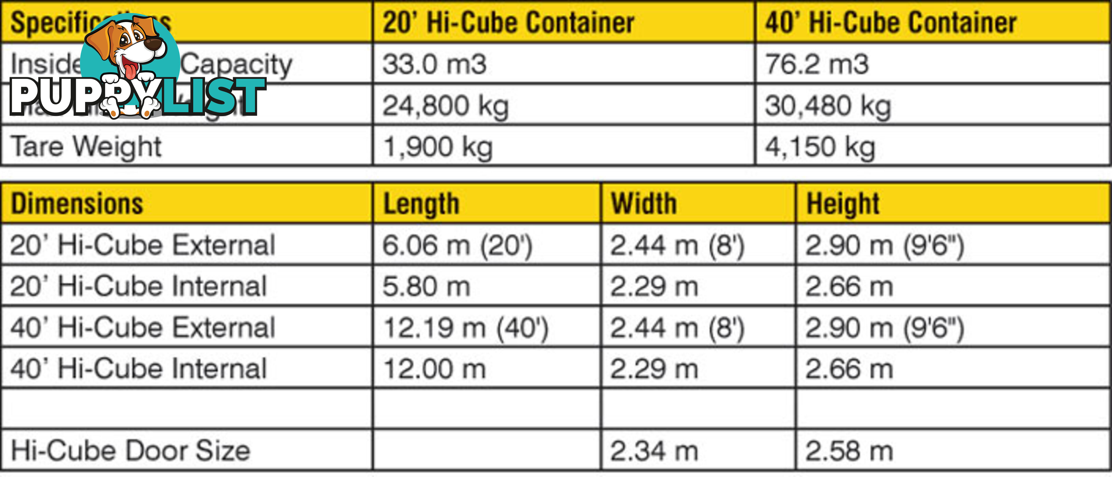 New 40ft High Cube Shipping Containers Northam - From $8500 + GST
