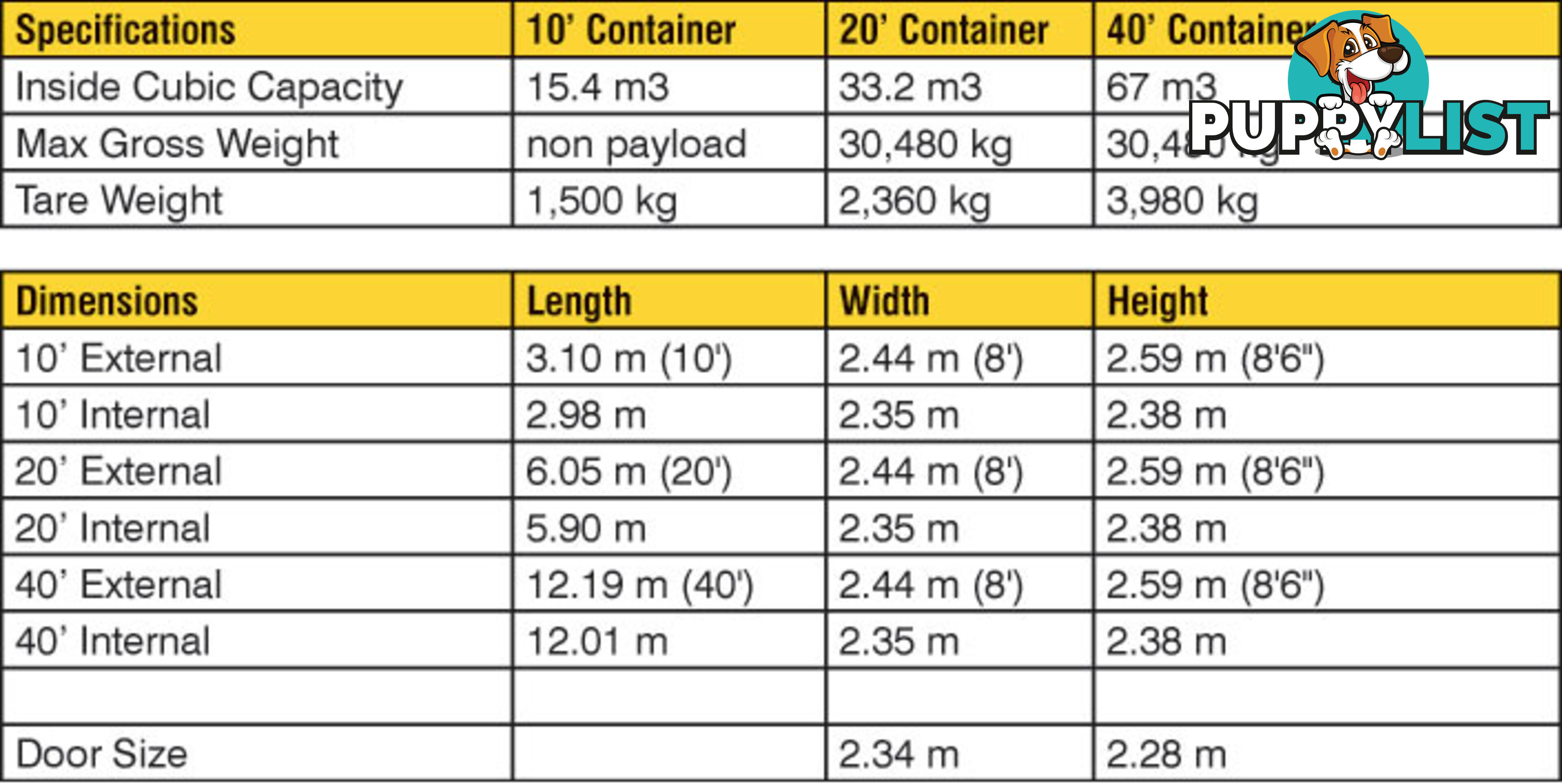 New 20ft Shipping Containers Picton - From $6450 + GST