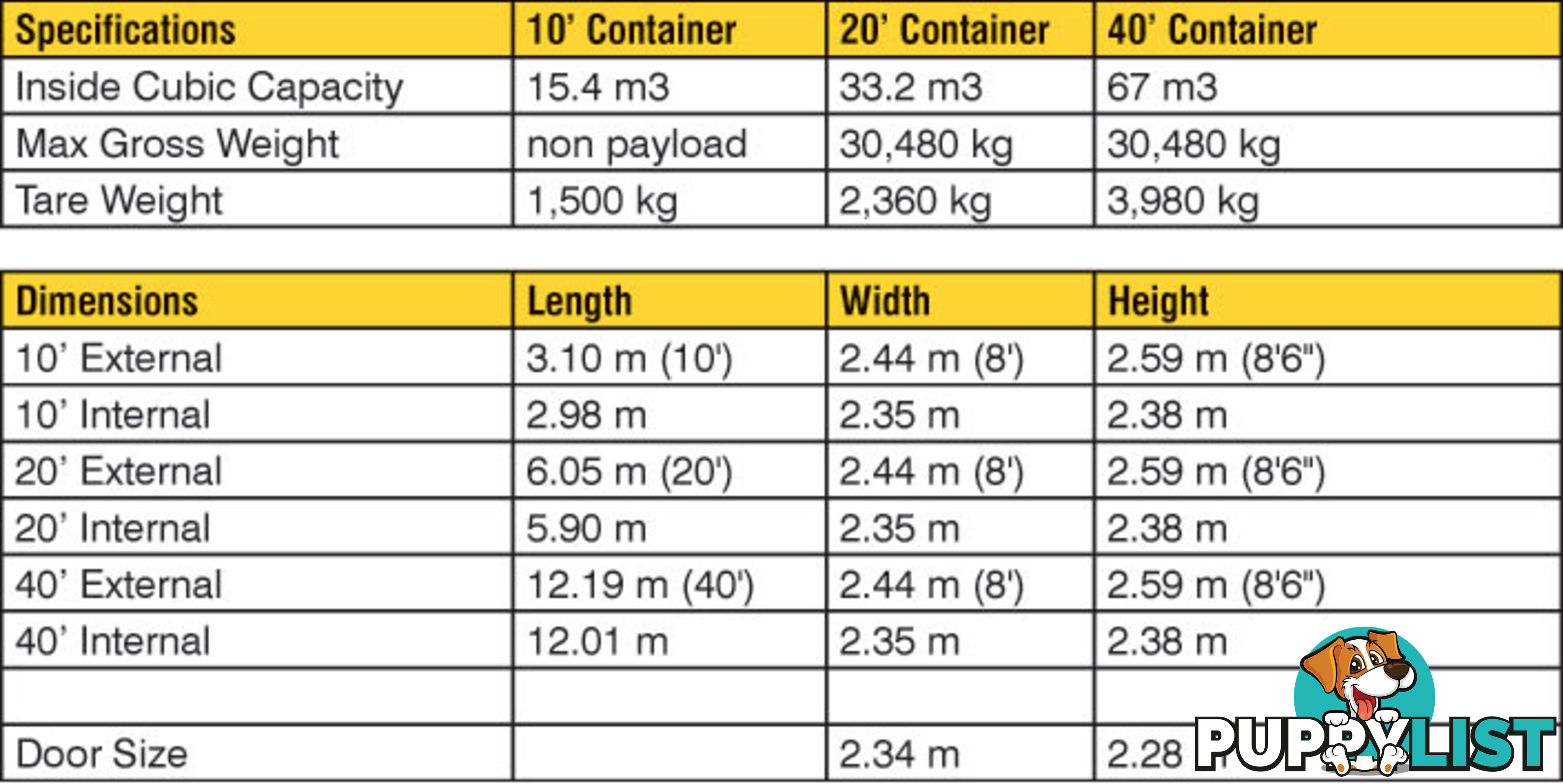 Refurbished Painted 20ft Shipping Containers Wollongong - From $3950 + GST