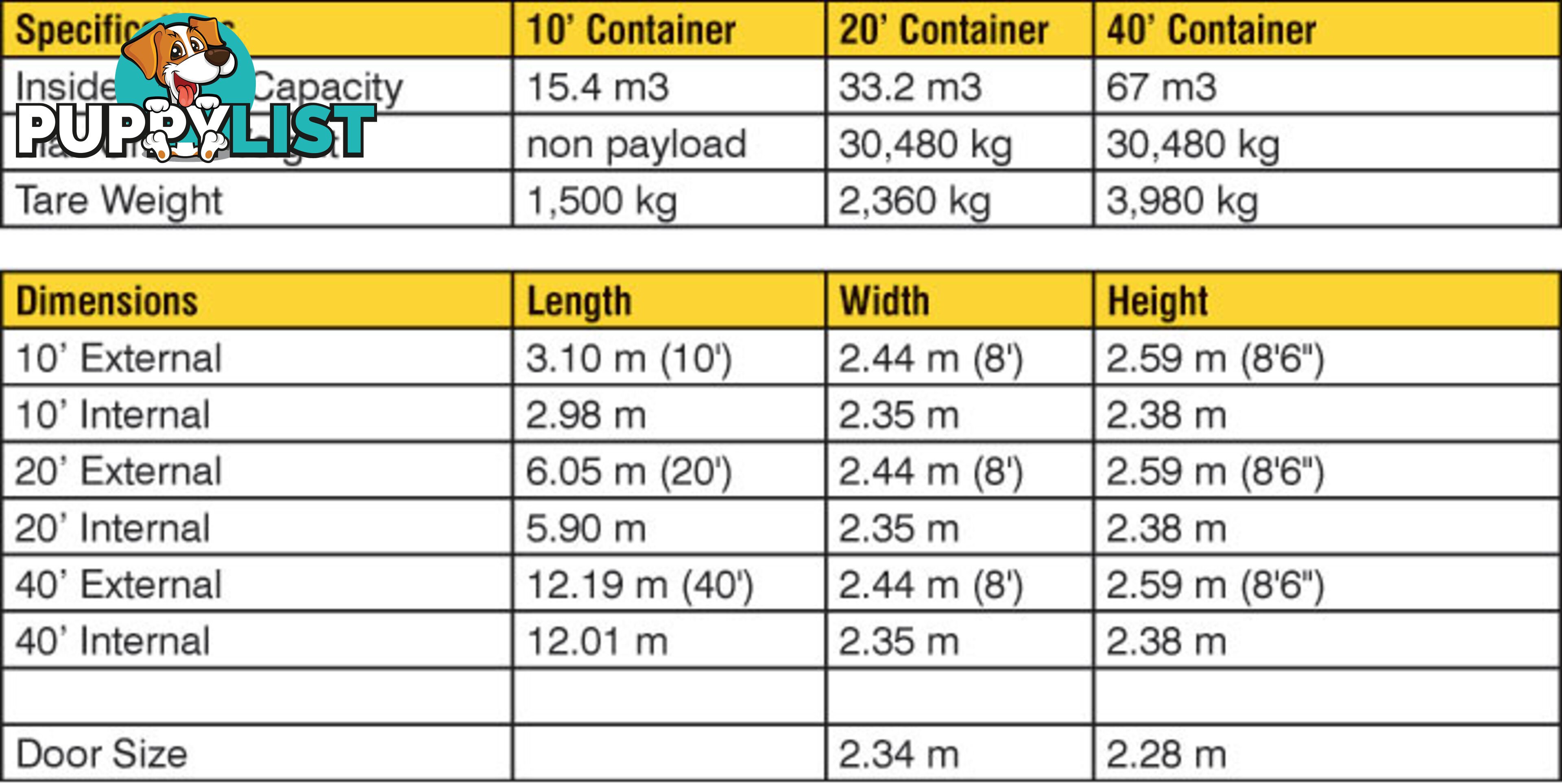 Refurbished Painted 20ft Shipping Containers Cowes - From $3850 + GST
