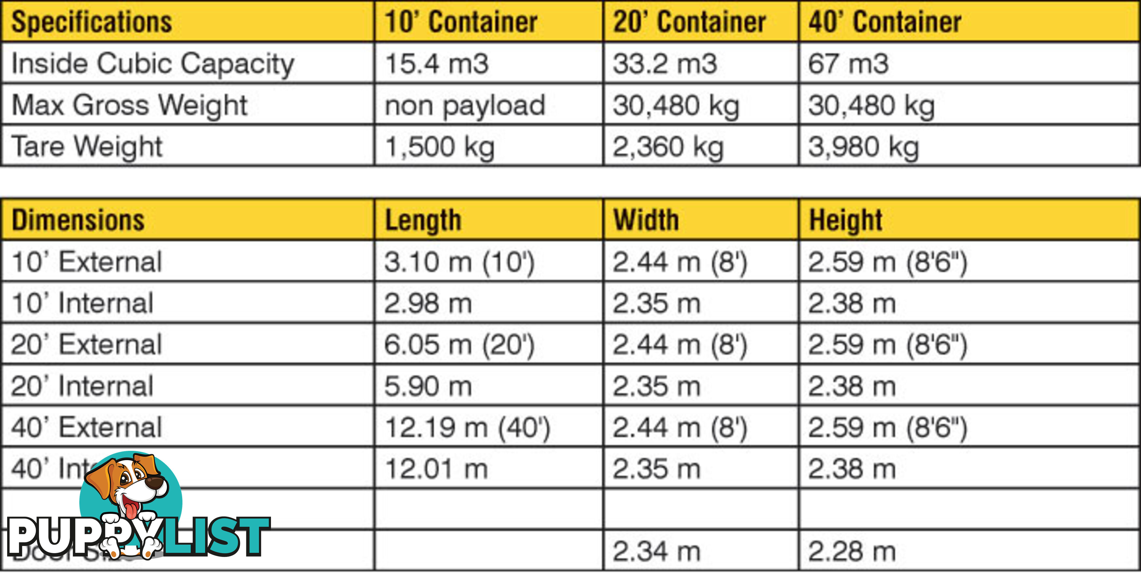 Used 20ft Shipping Containers Calwell - From $3650 + GST