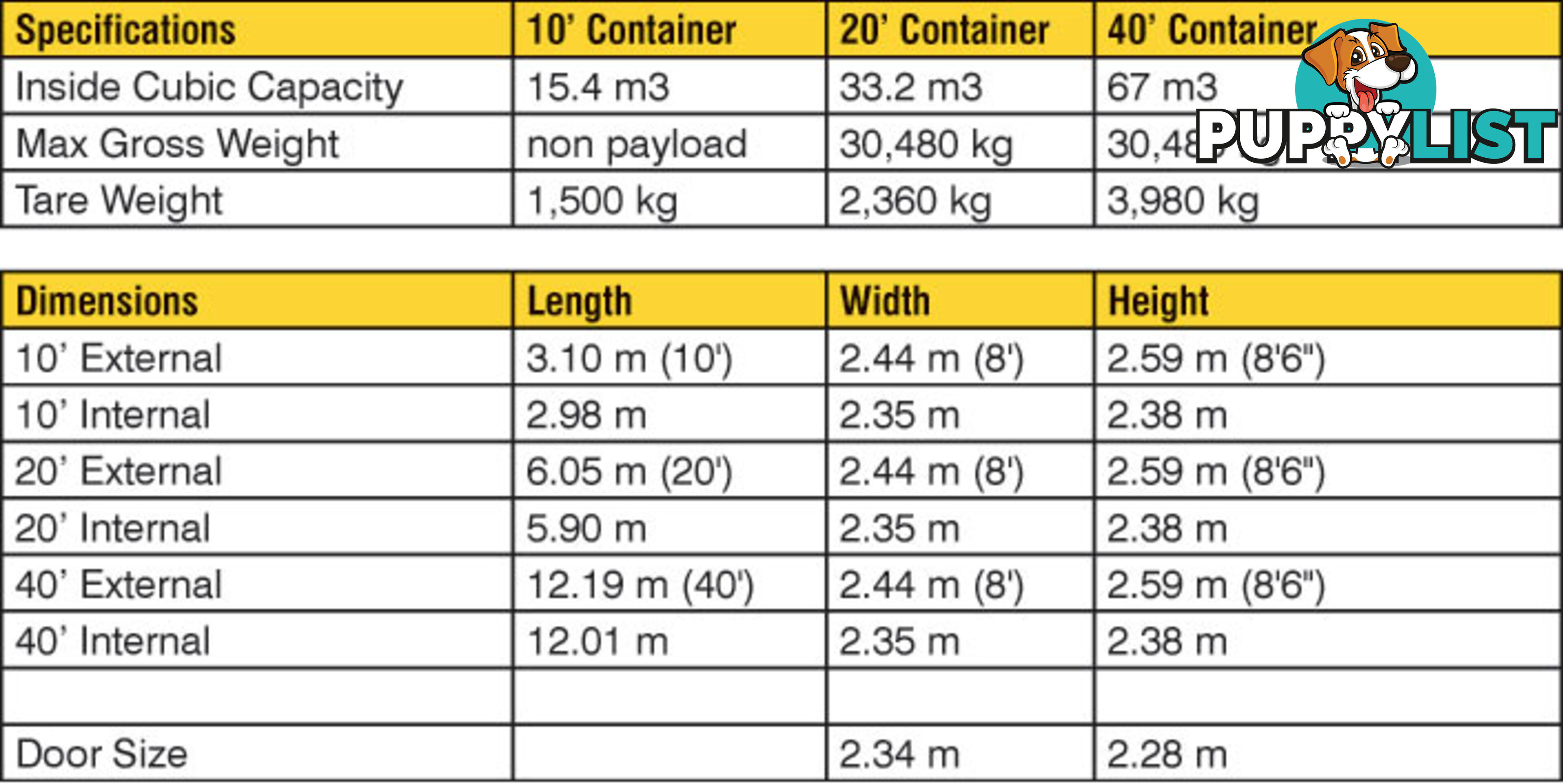 Refurbished Painted 20ft Shipping Containers Eden - From $3950 + GST