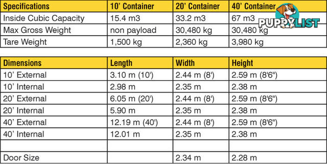 Used 20ft Shipping Containers Caboolture - From $2900 + GST