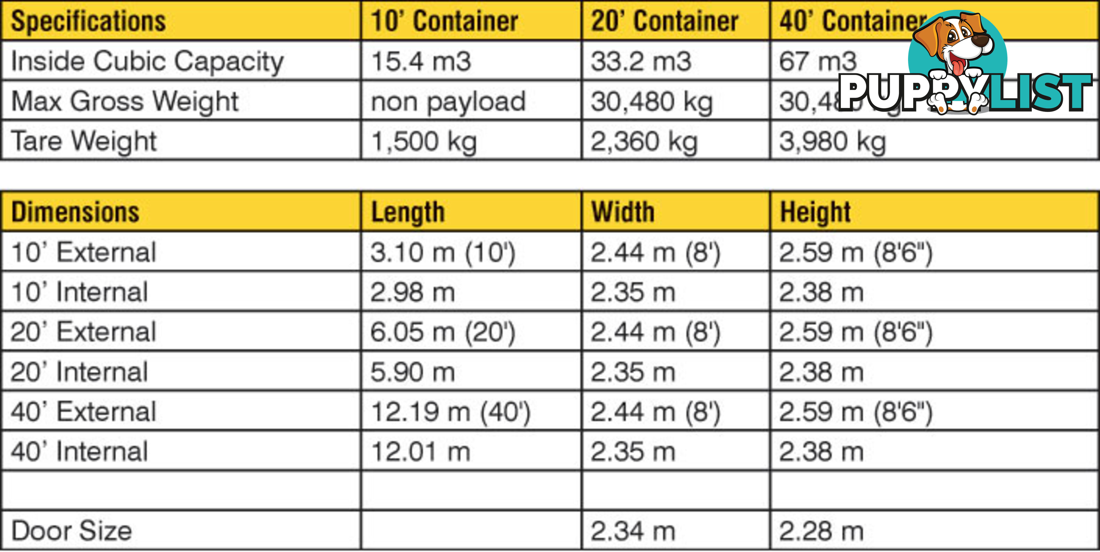 Used 20ft Shipping Containers Penrith - From $2950 + GST