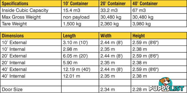 Used 20ft Shipping Containers Penrith - From $2950 + GST