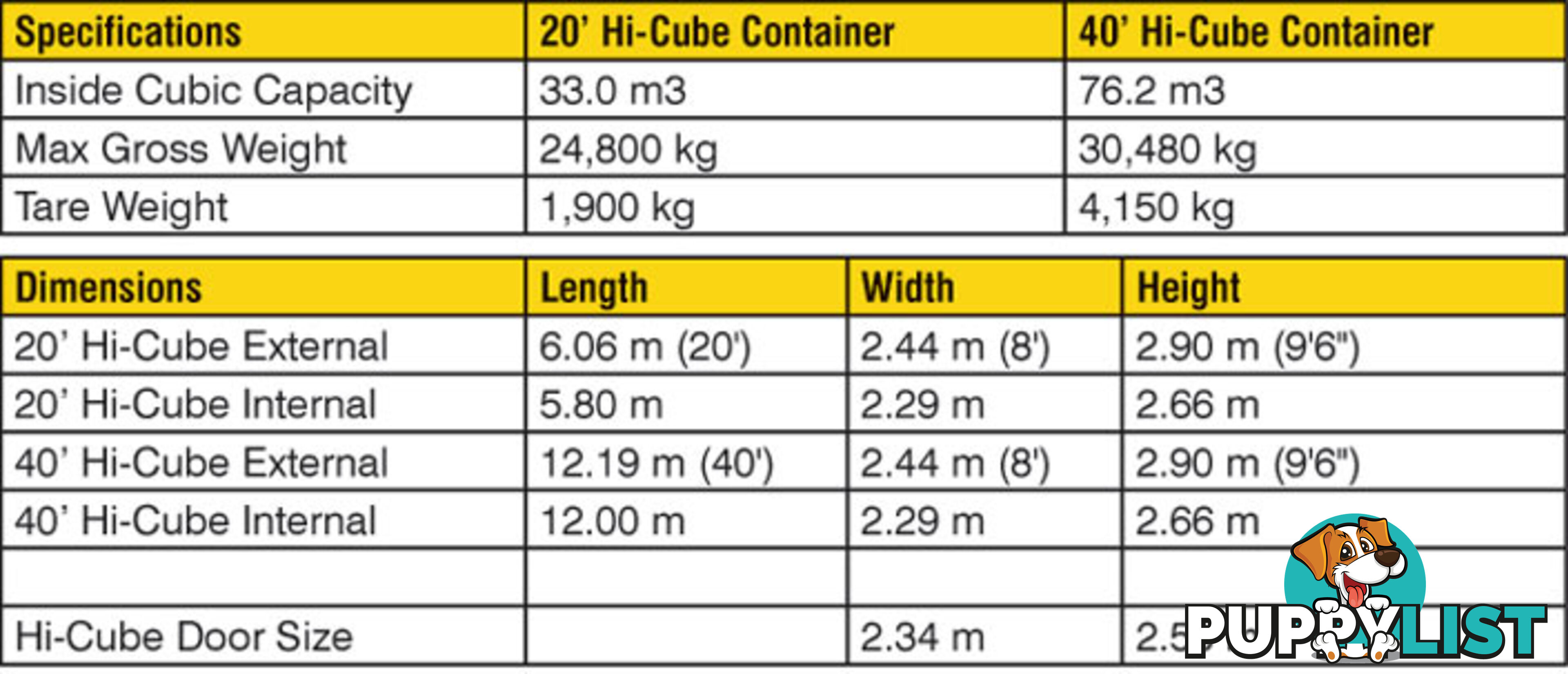 New 40ft High Cube Shipping Containers Hervey Bay - From $7900 + GST