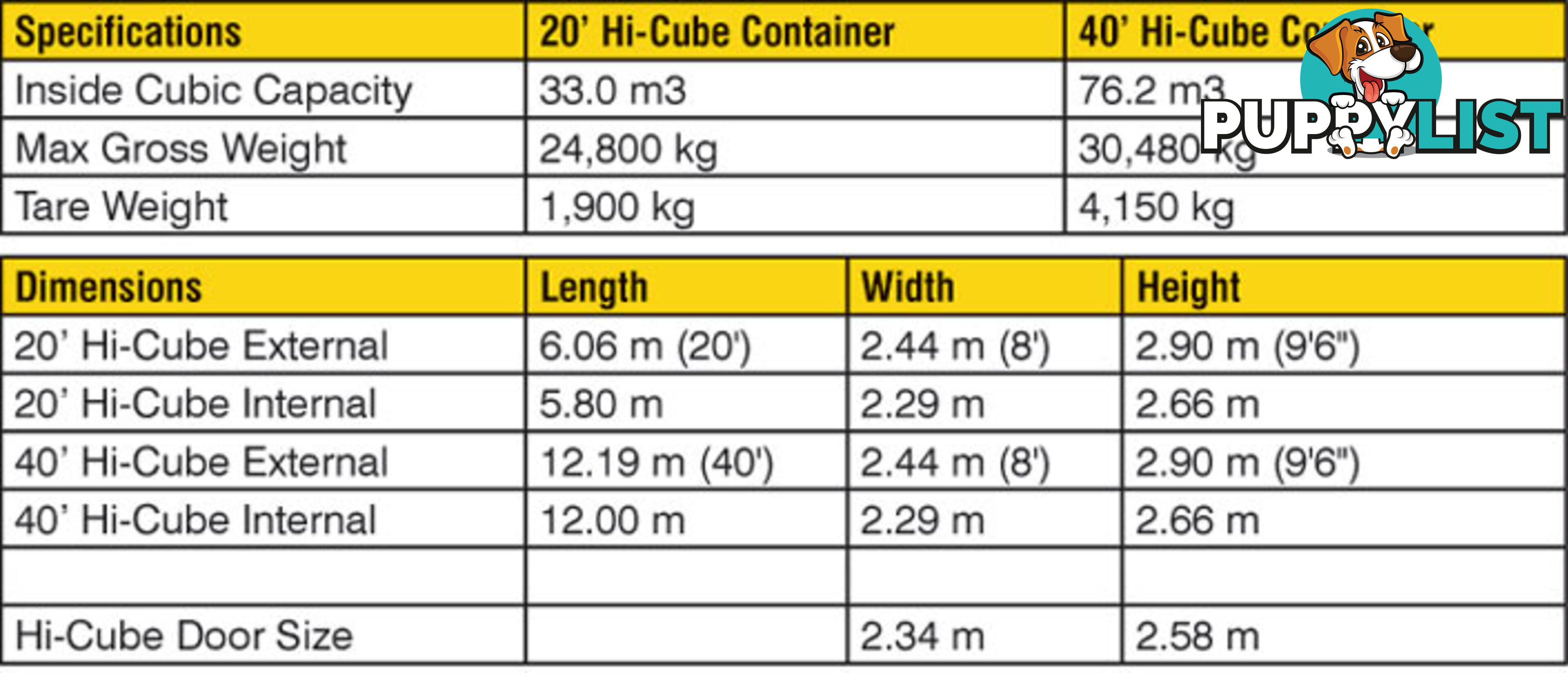 New 40ft High Cube Shipping Containers Paterson - From $7950 + GST