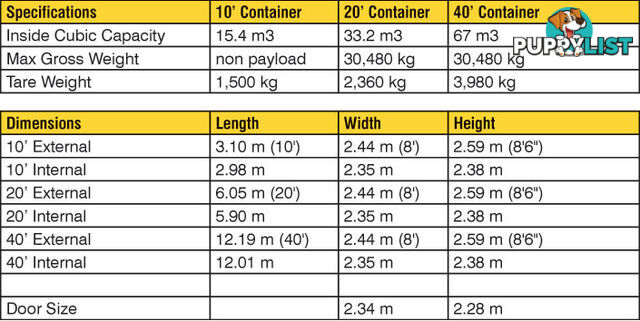 Used 20ft Shipping Containers Perth - From $2800 + GST