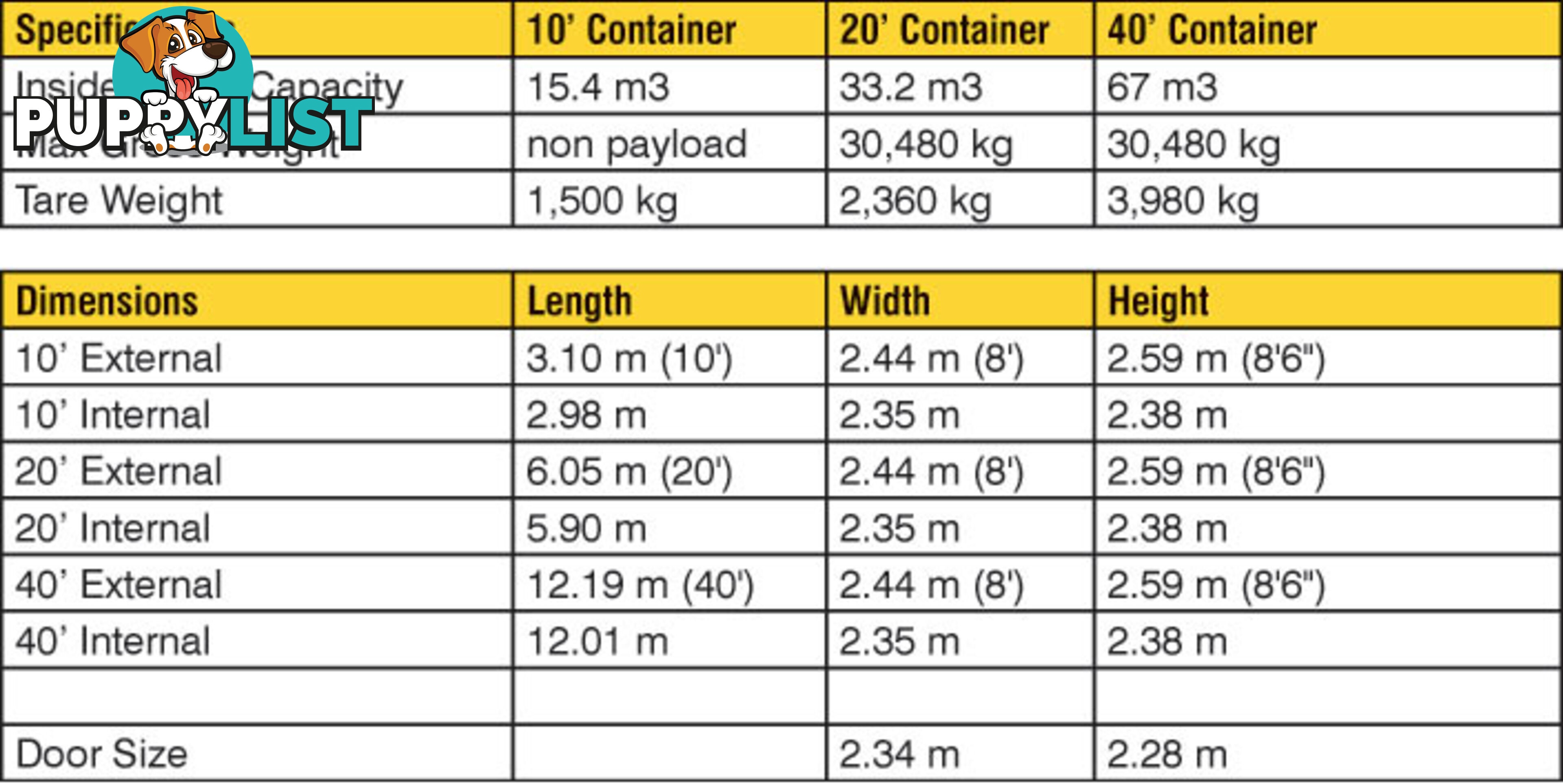 Used 20ft Shipping Containers Loch Sport - From $2850 + GST