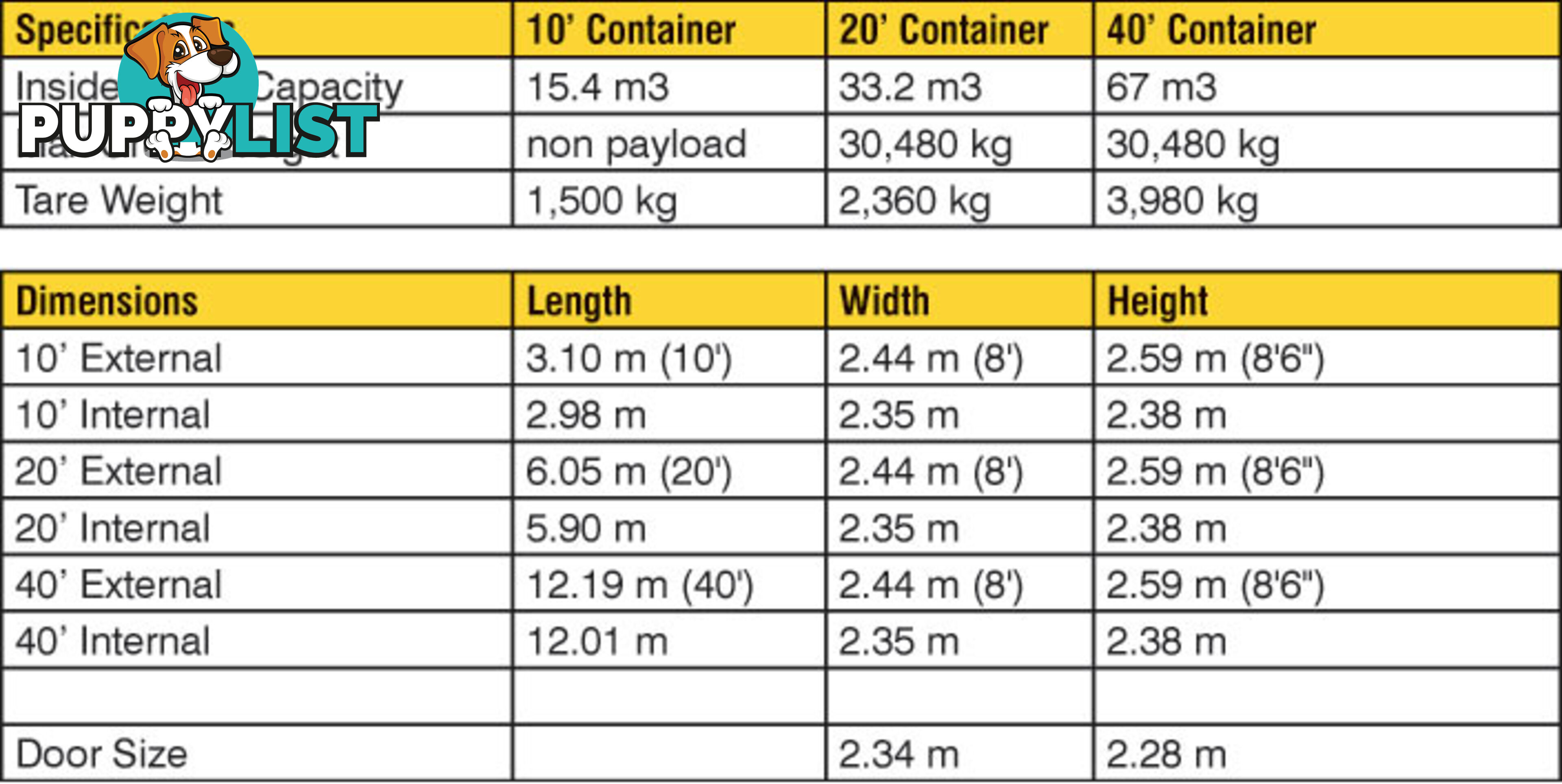 Used 20ft Shipping Containers Port Lincoln - From $3500 + GST
