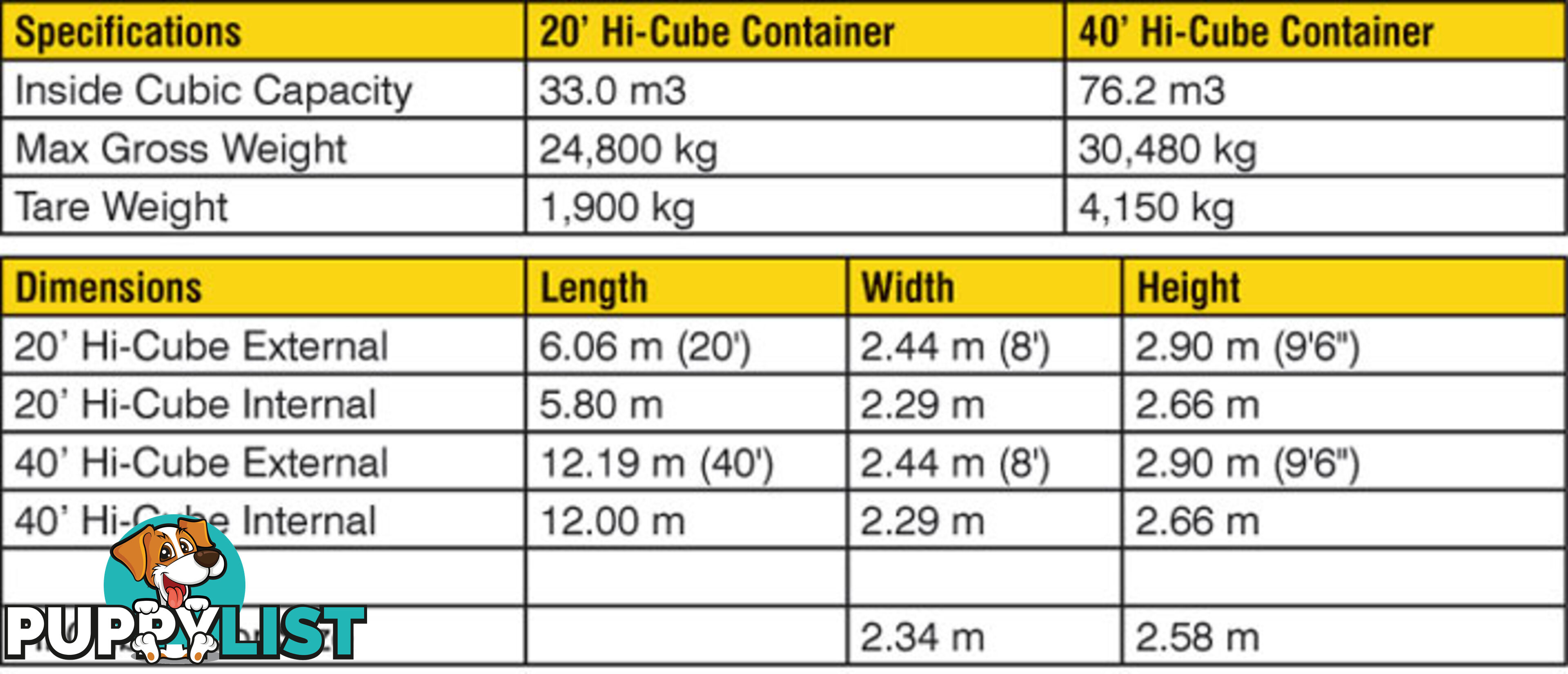 New 40ft High Cube Shipping Containers Mount Gambier - From $7200 + GST